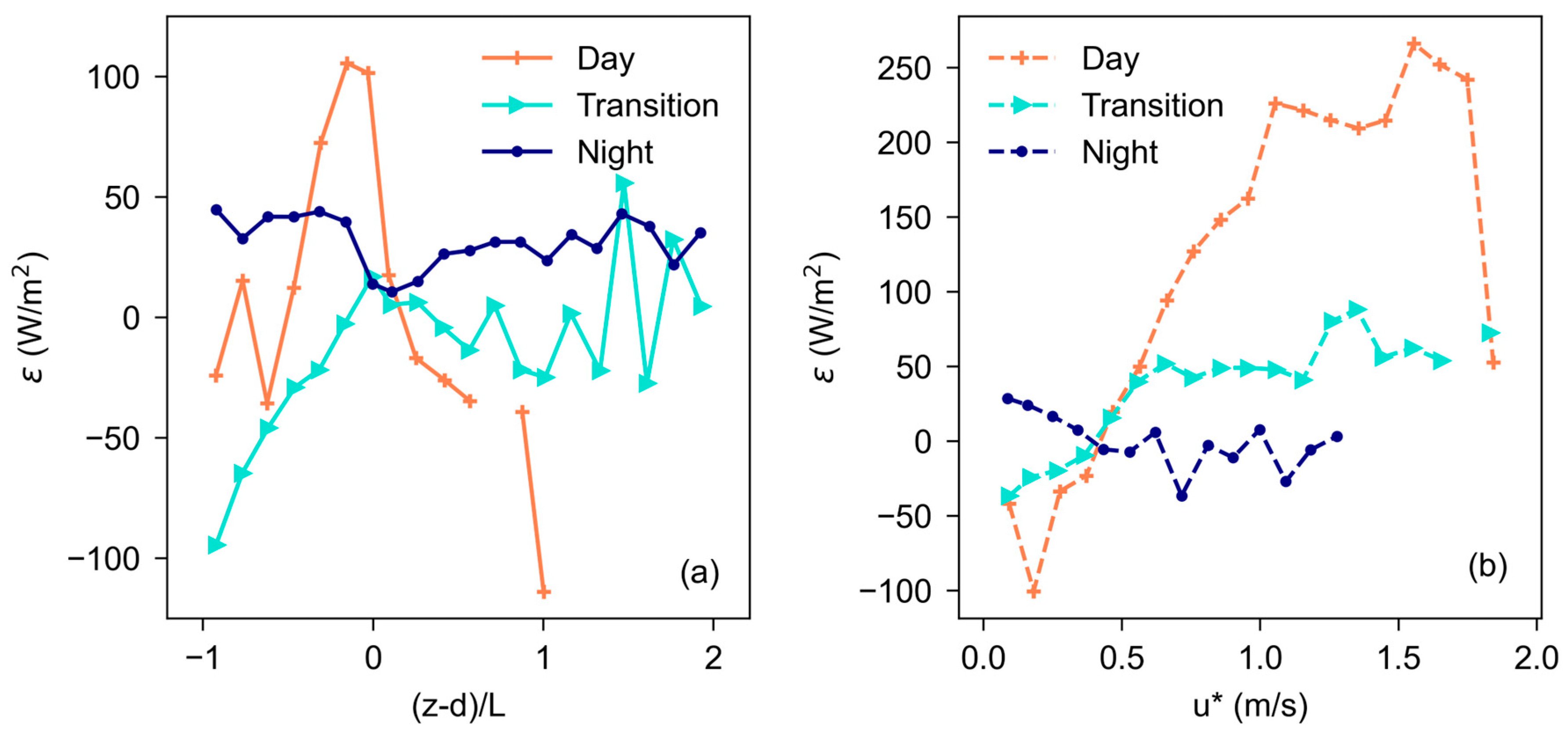 Forests 15 01828 g009