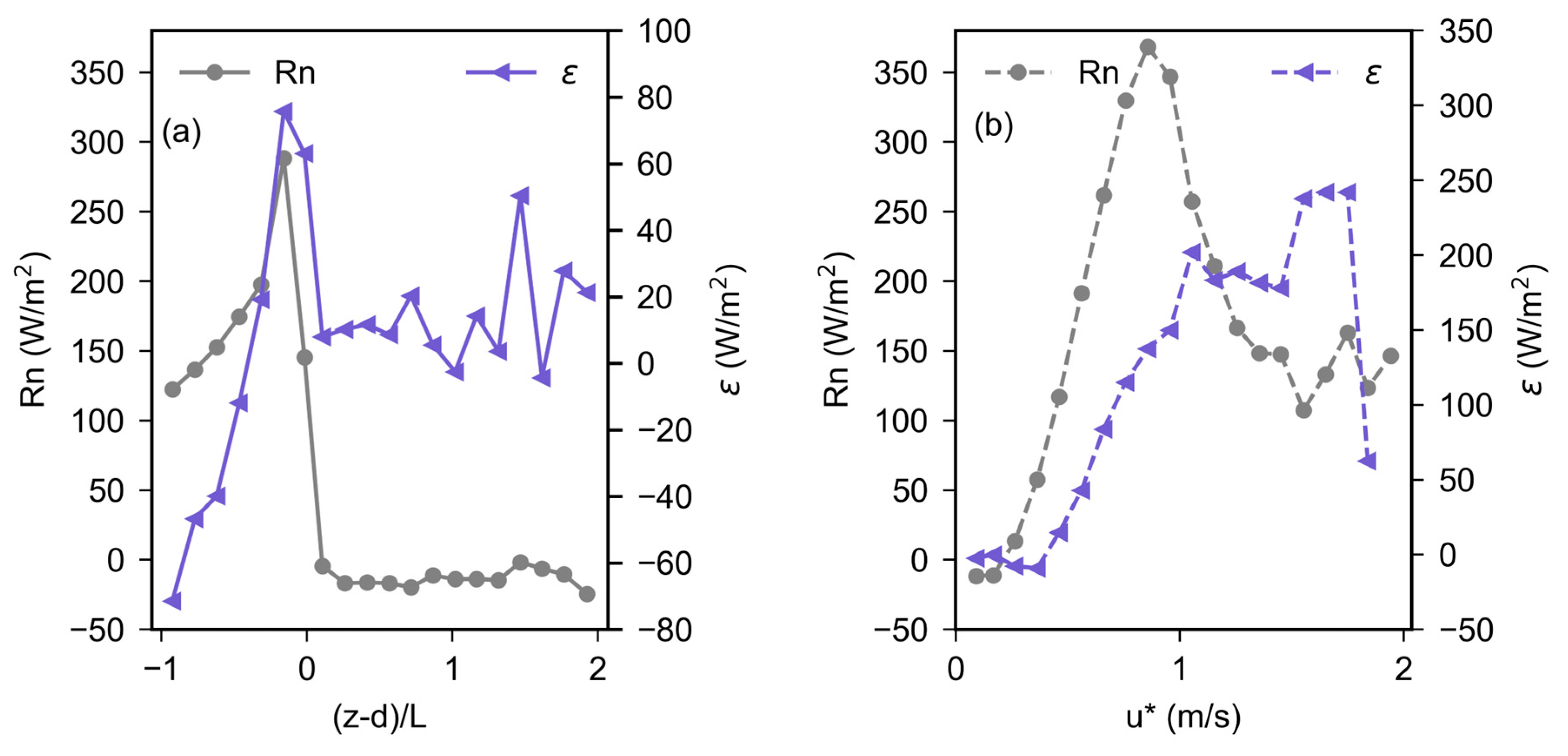 Forests 15 01828 g010