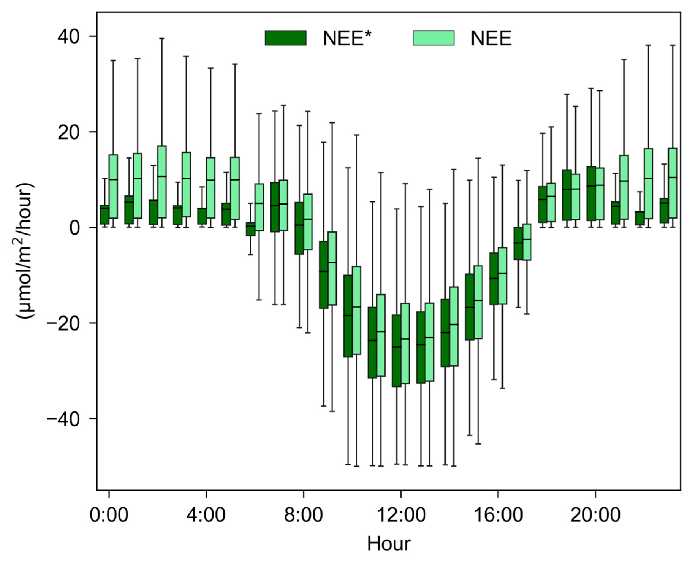 Forests 15 01828 g011