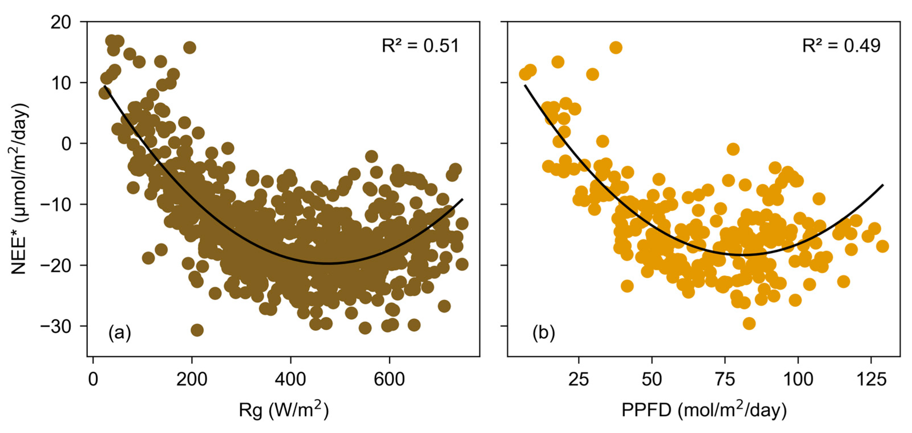 Forests 15 01828 g012