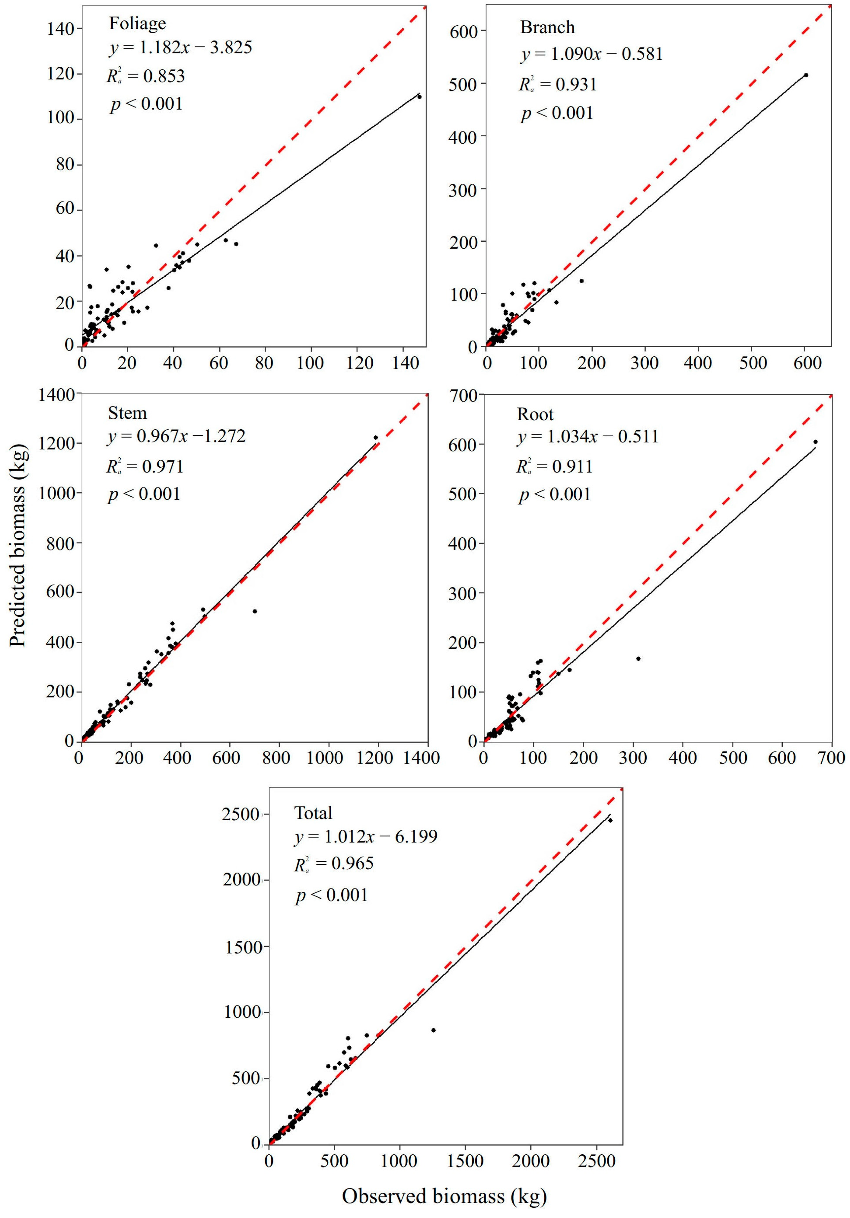 Forests 15 01829 g004