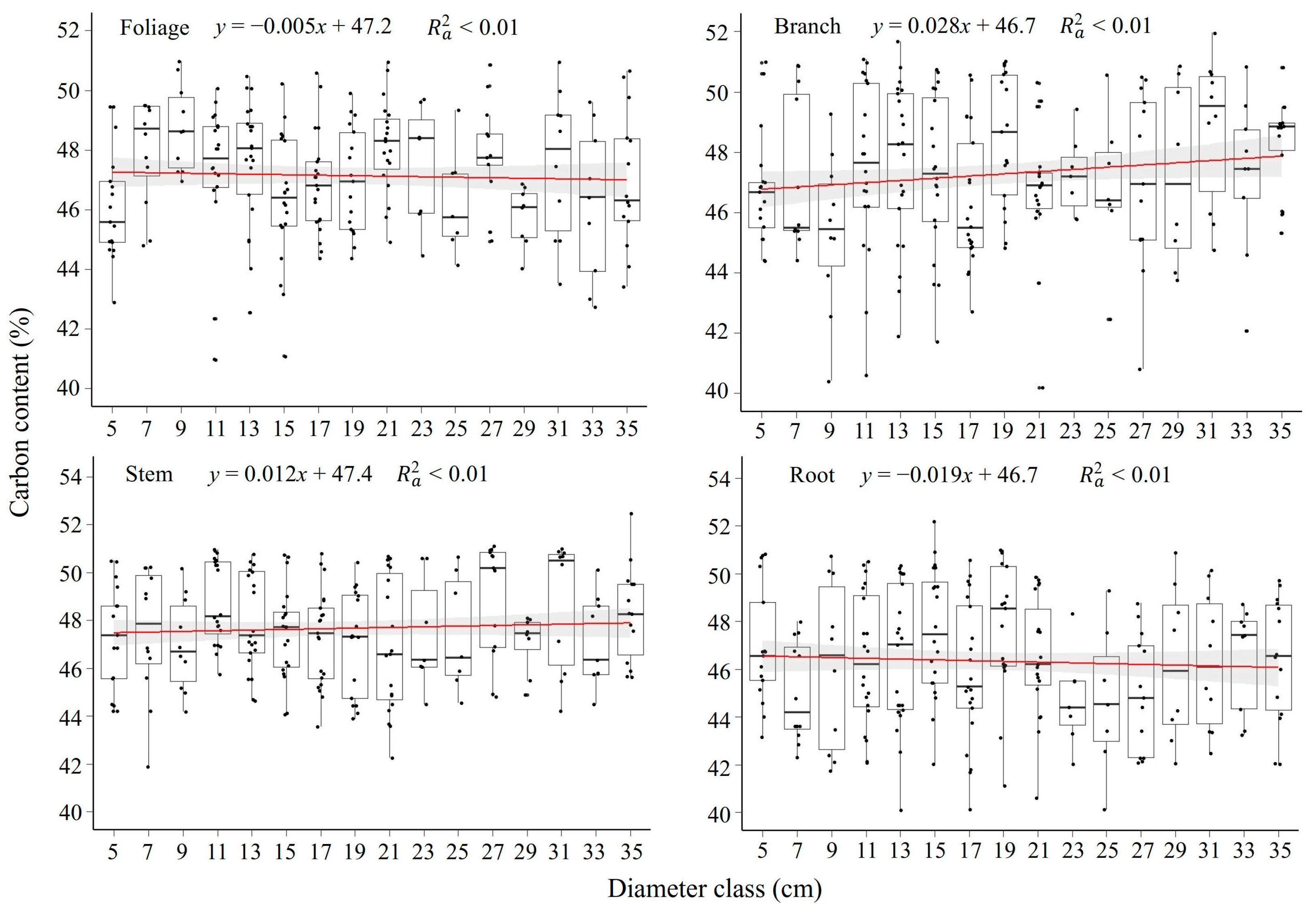 Forests 15 01829 g005