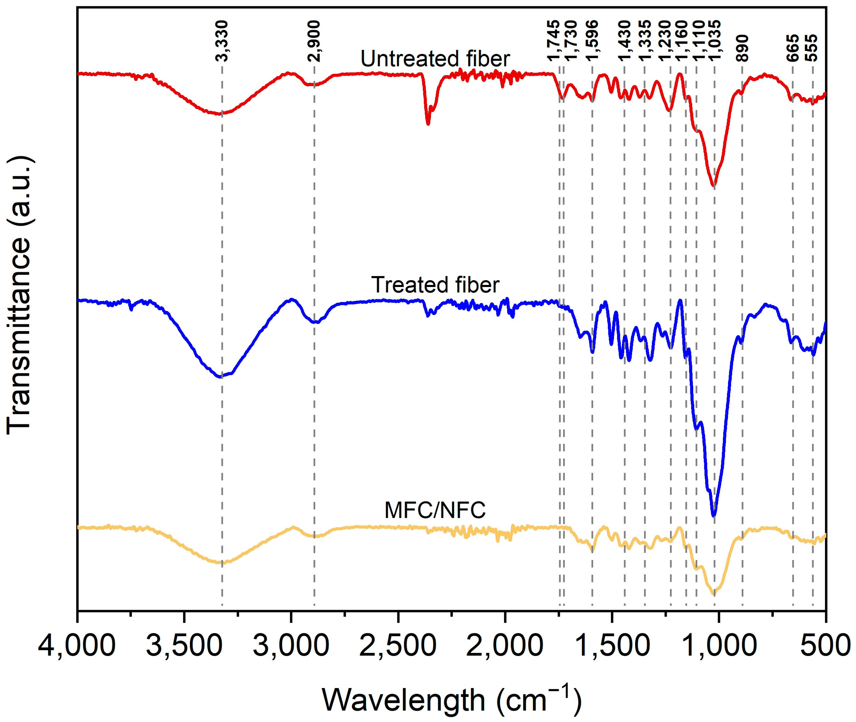Forests 15 01834 g001
