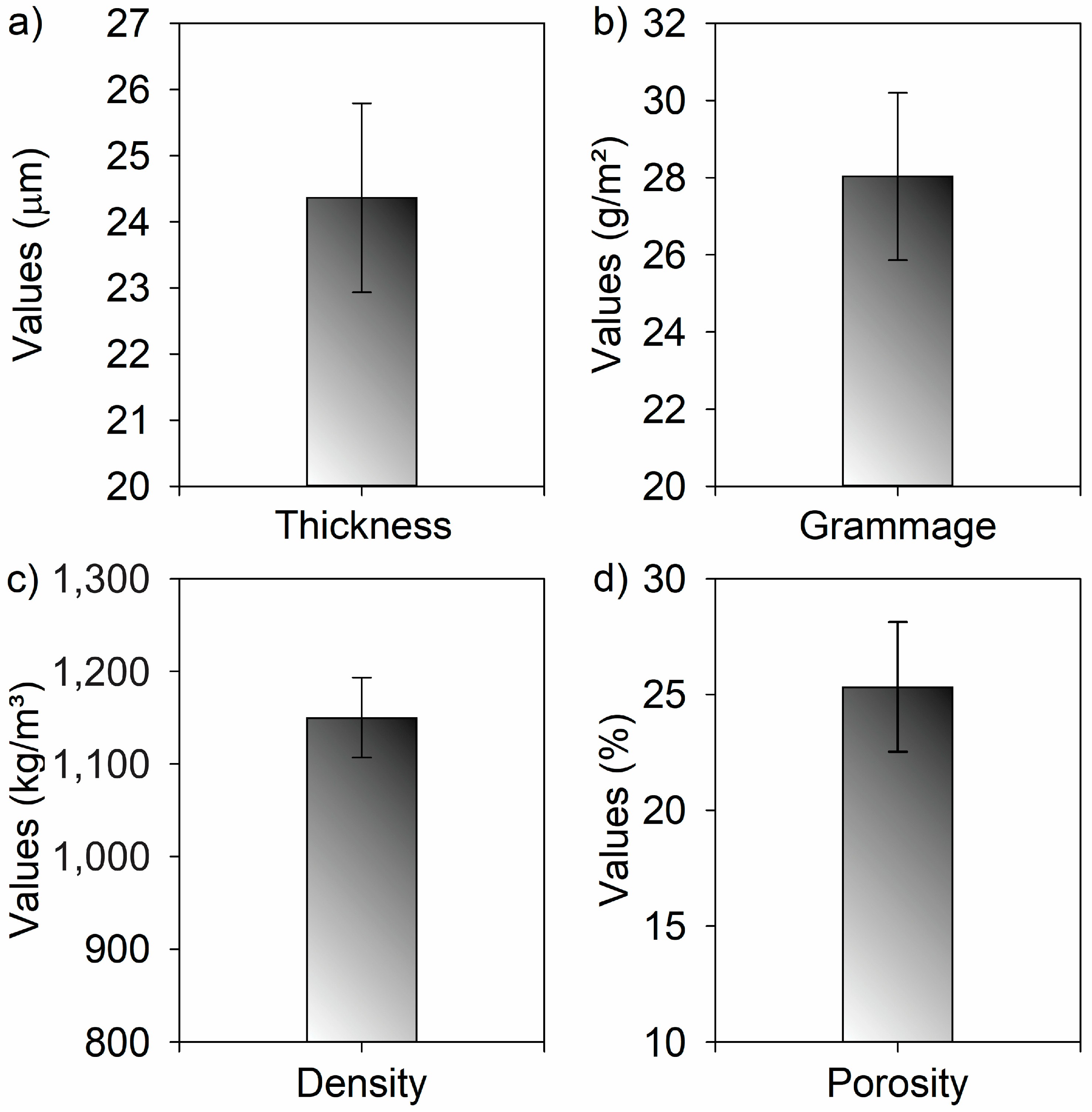 Forests 15 01834 g006