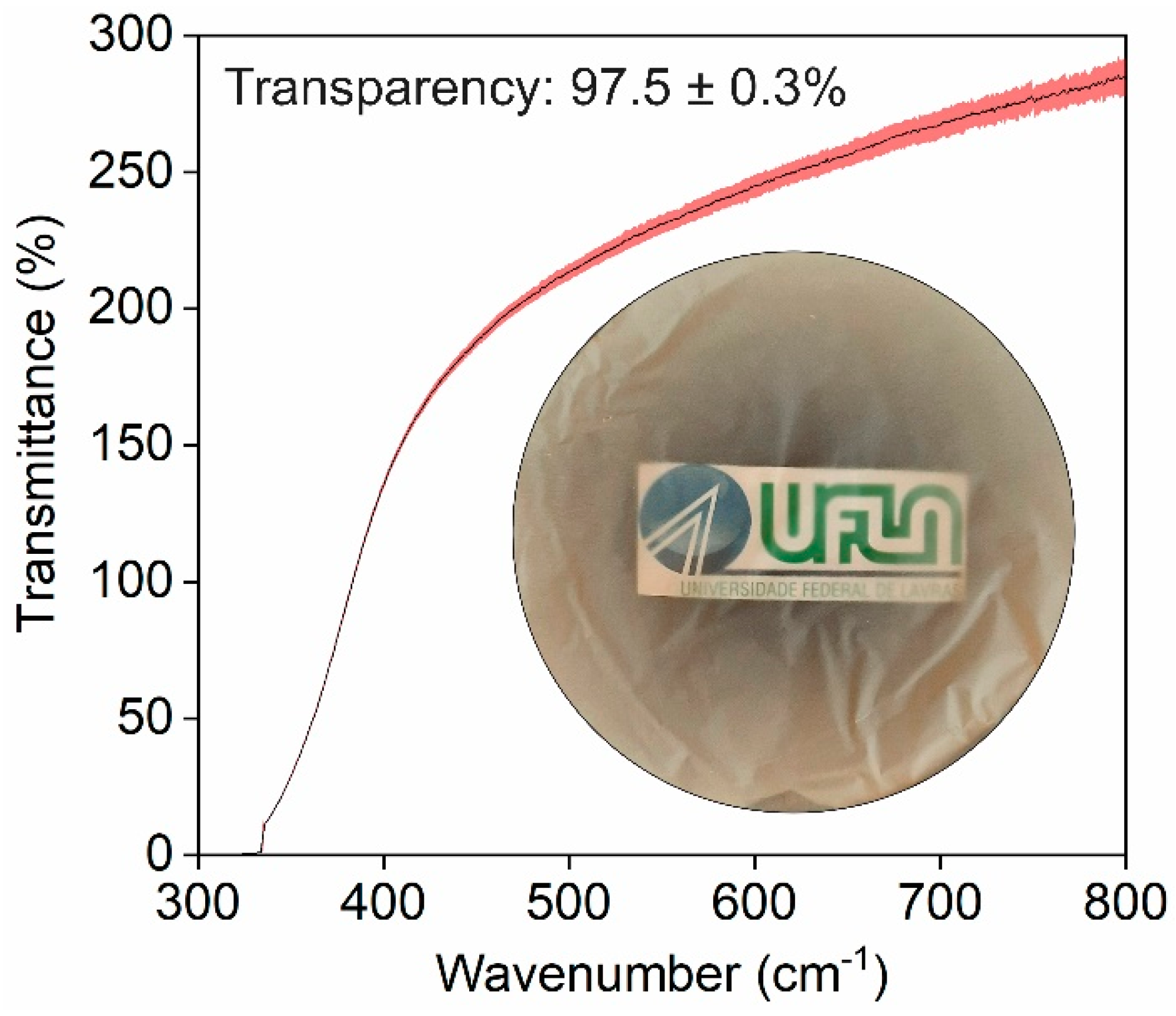 Forests 15 01834 g007