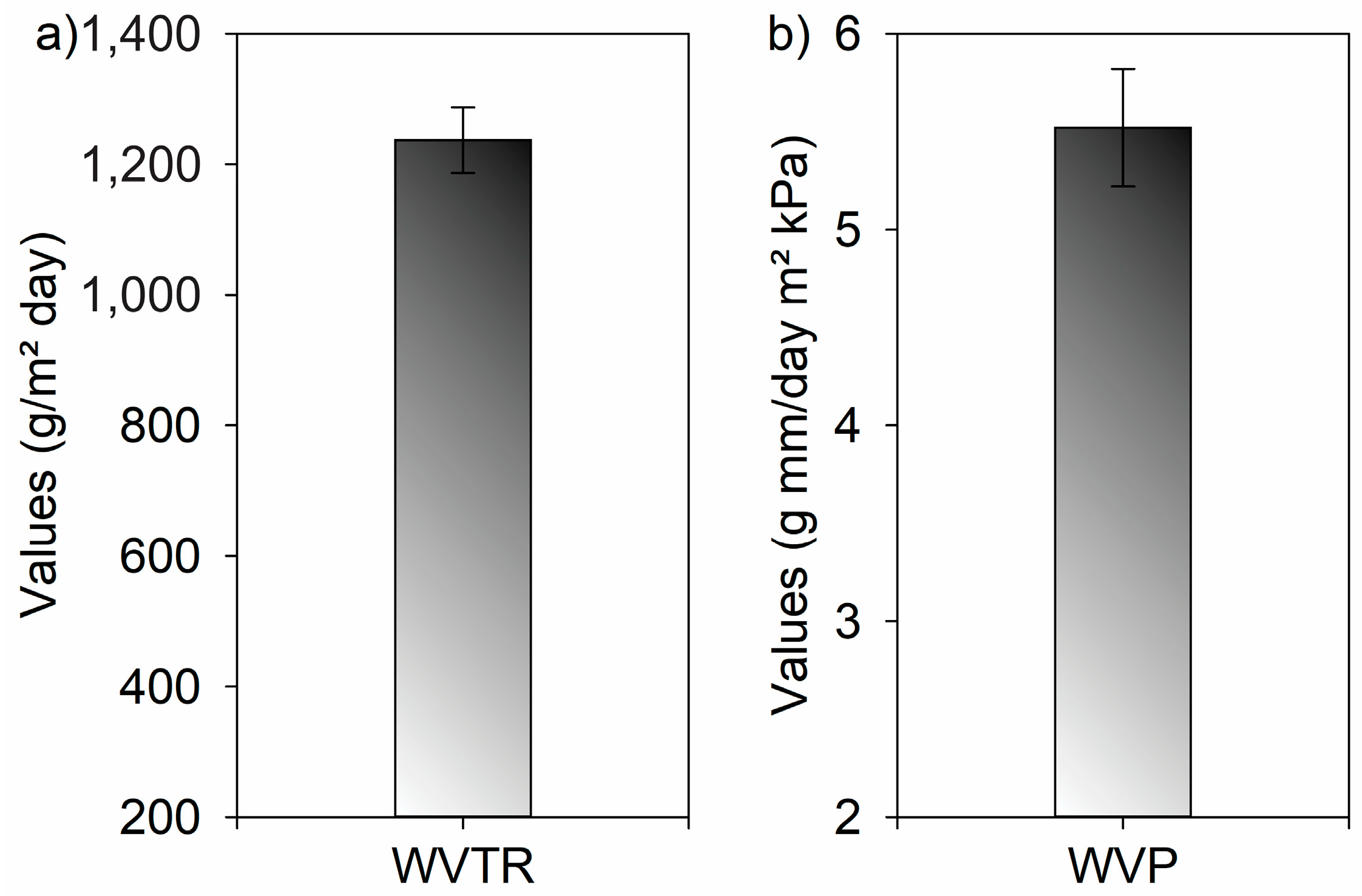 Forests 15 01834 g008