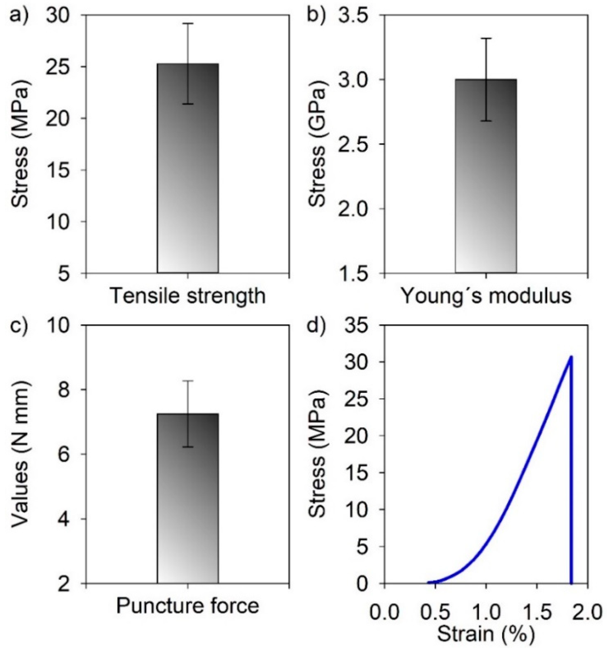Forests 15 01834 g011