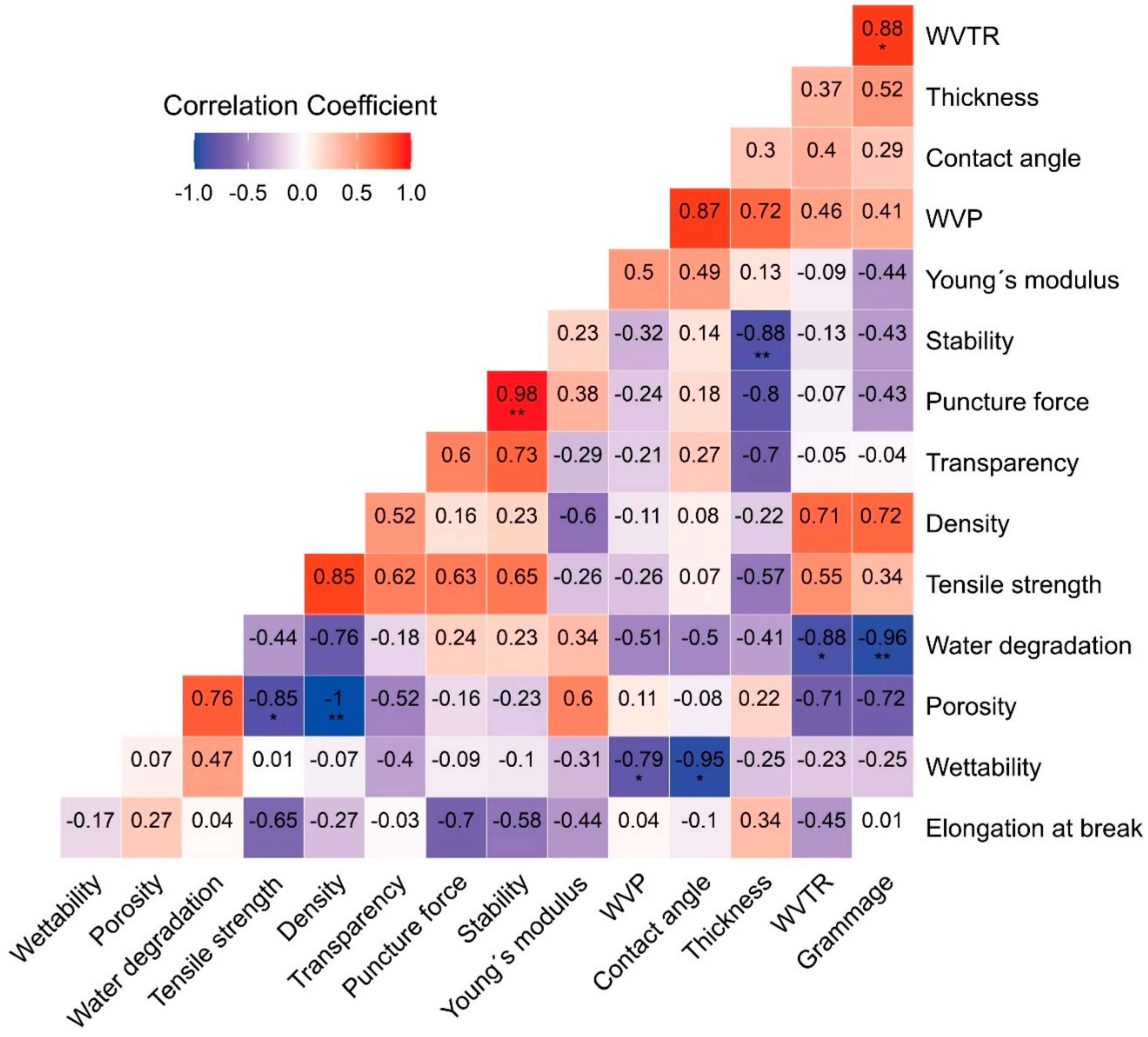 Forests 15 01834 g012