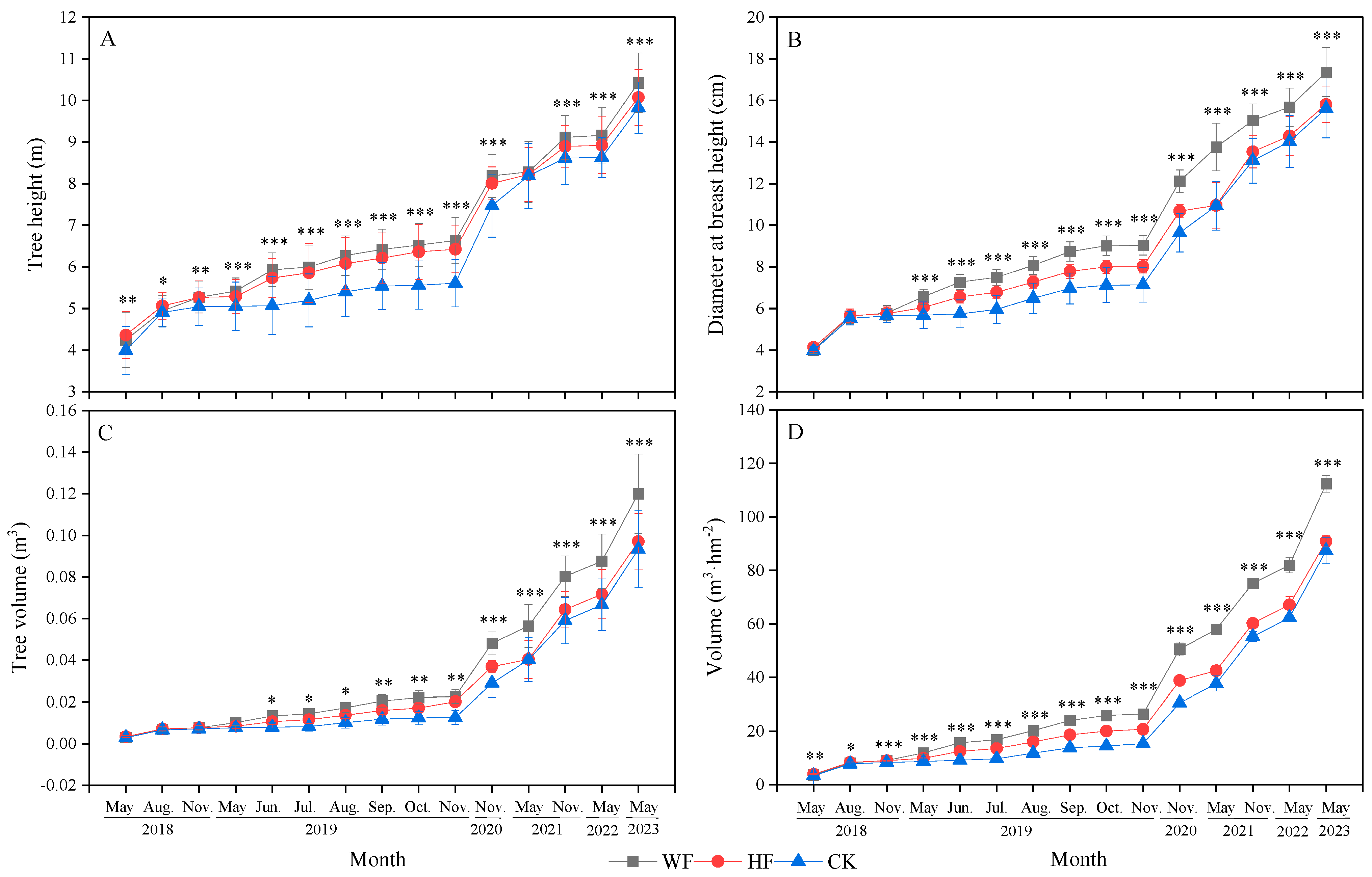 Forests 15 01836 g001