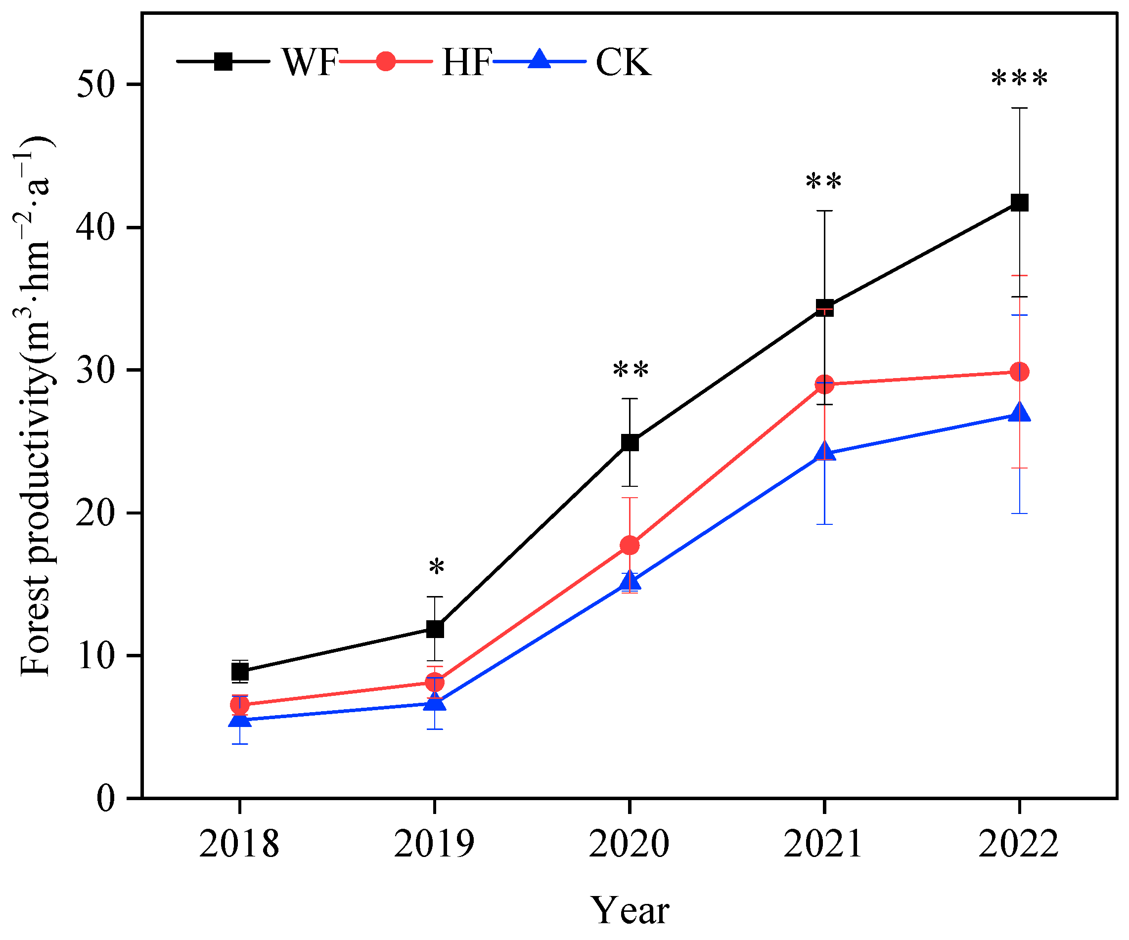 Forests 15 01836 g002