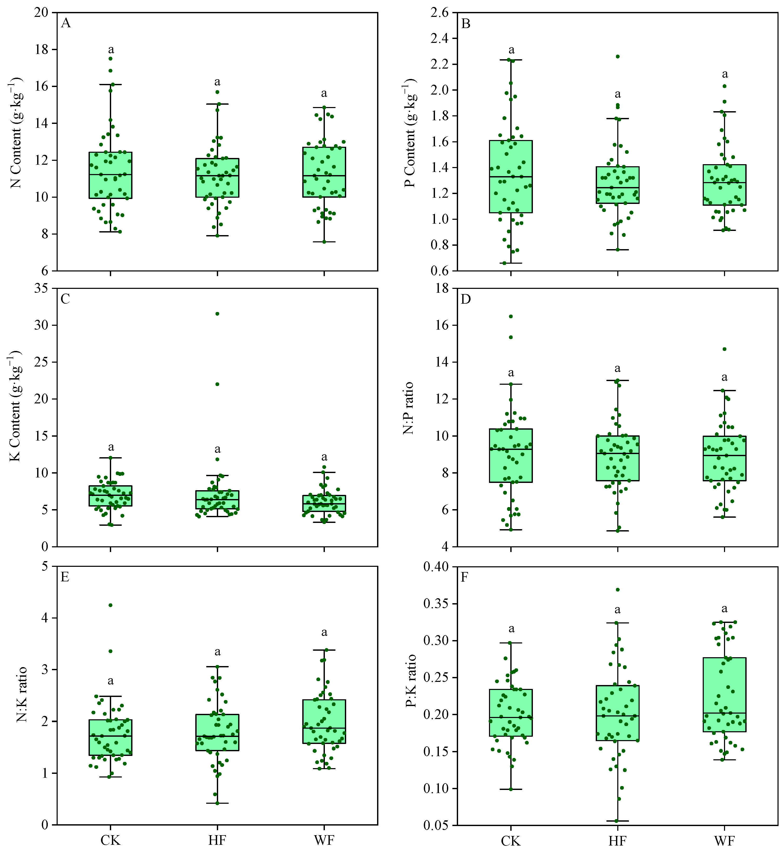 Forests 15 01836 g004