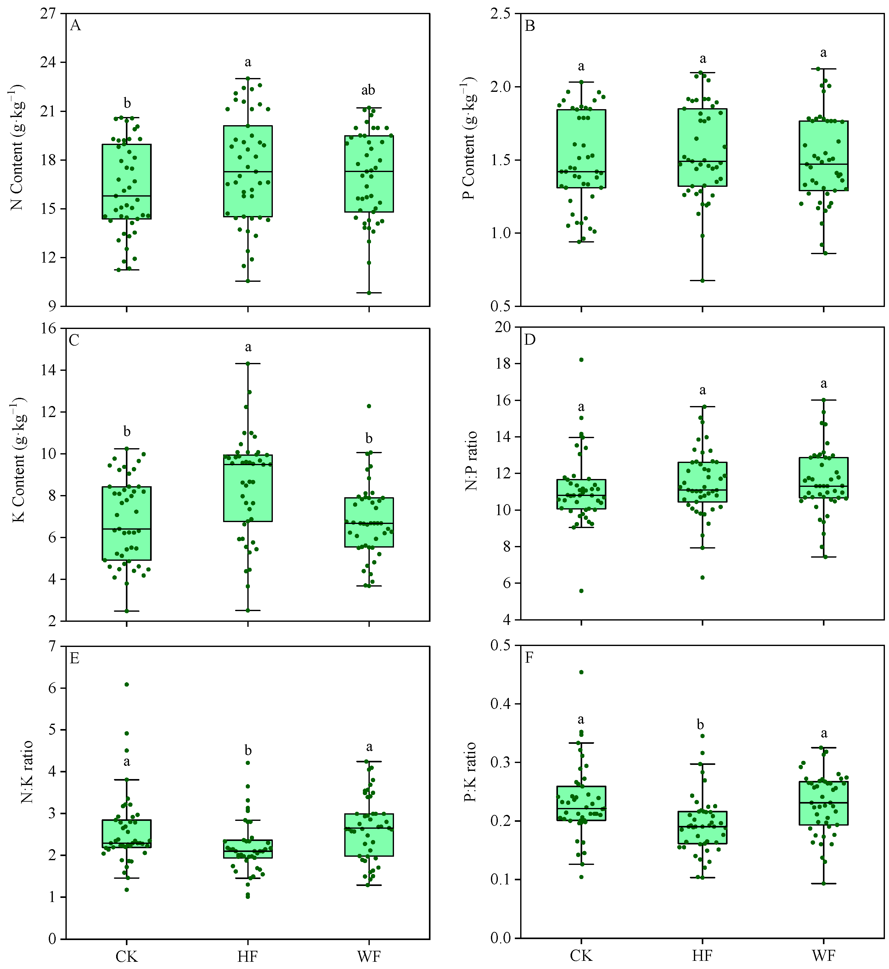 Forests 15 01836 g006