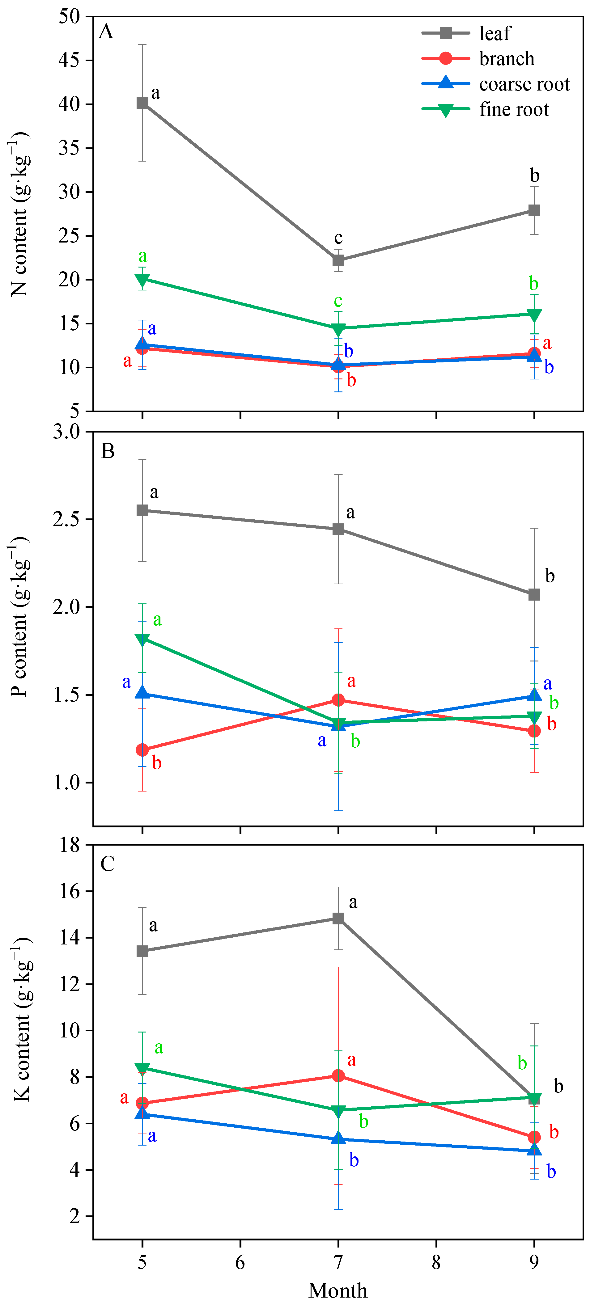 Forests 15 01836 g007