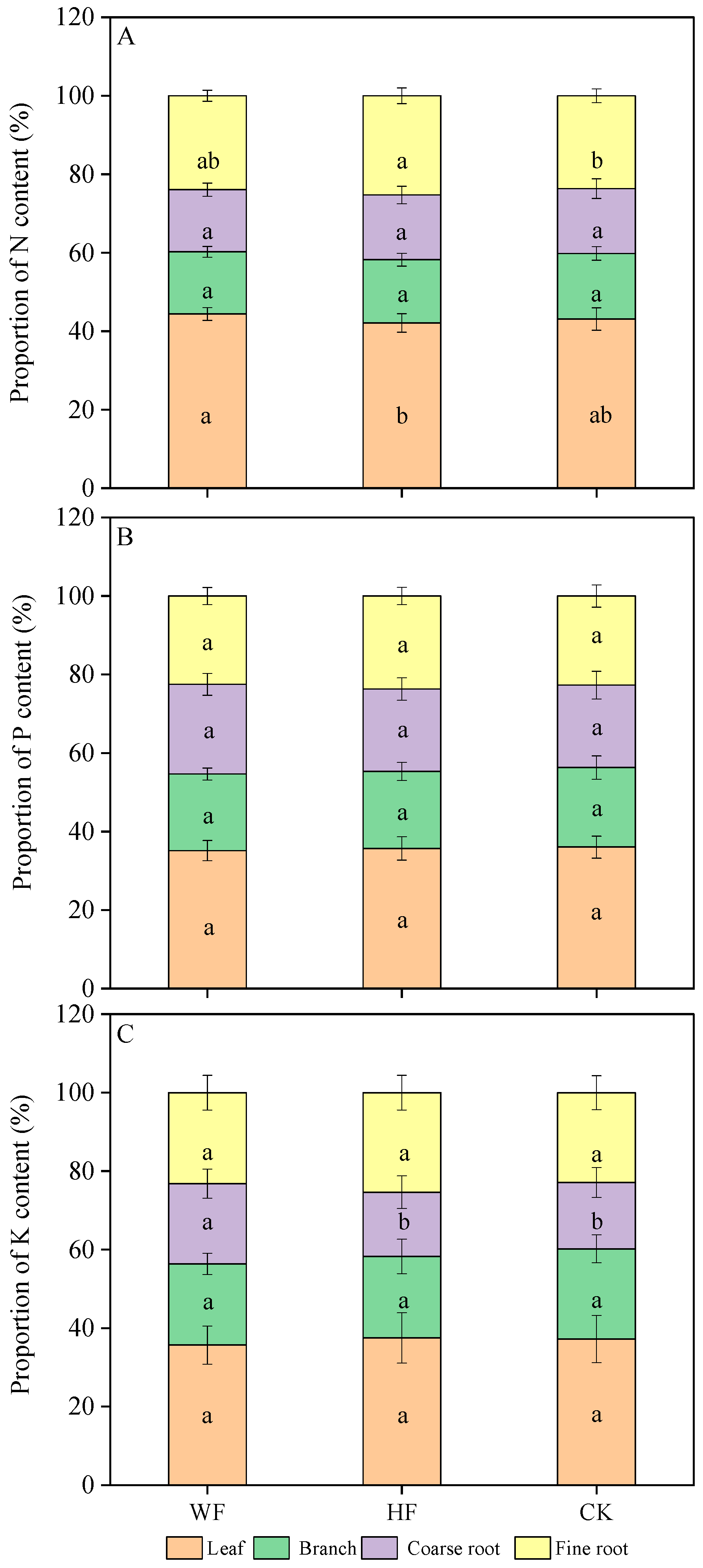 Forests 15 01836 g008