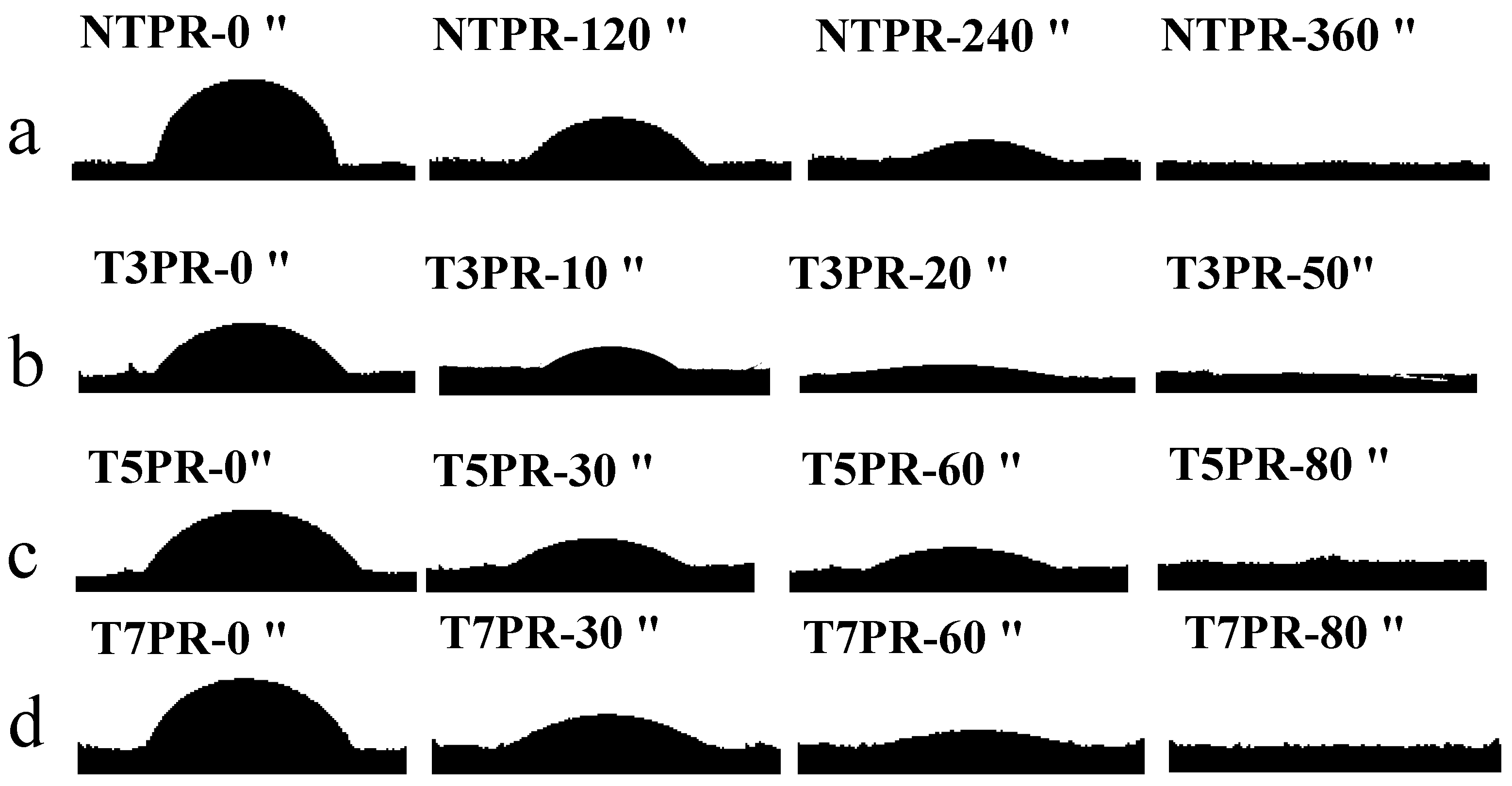 Forests 15 01837 g009