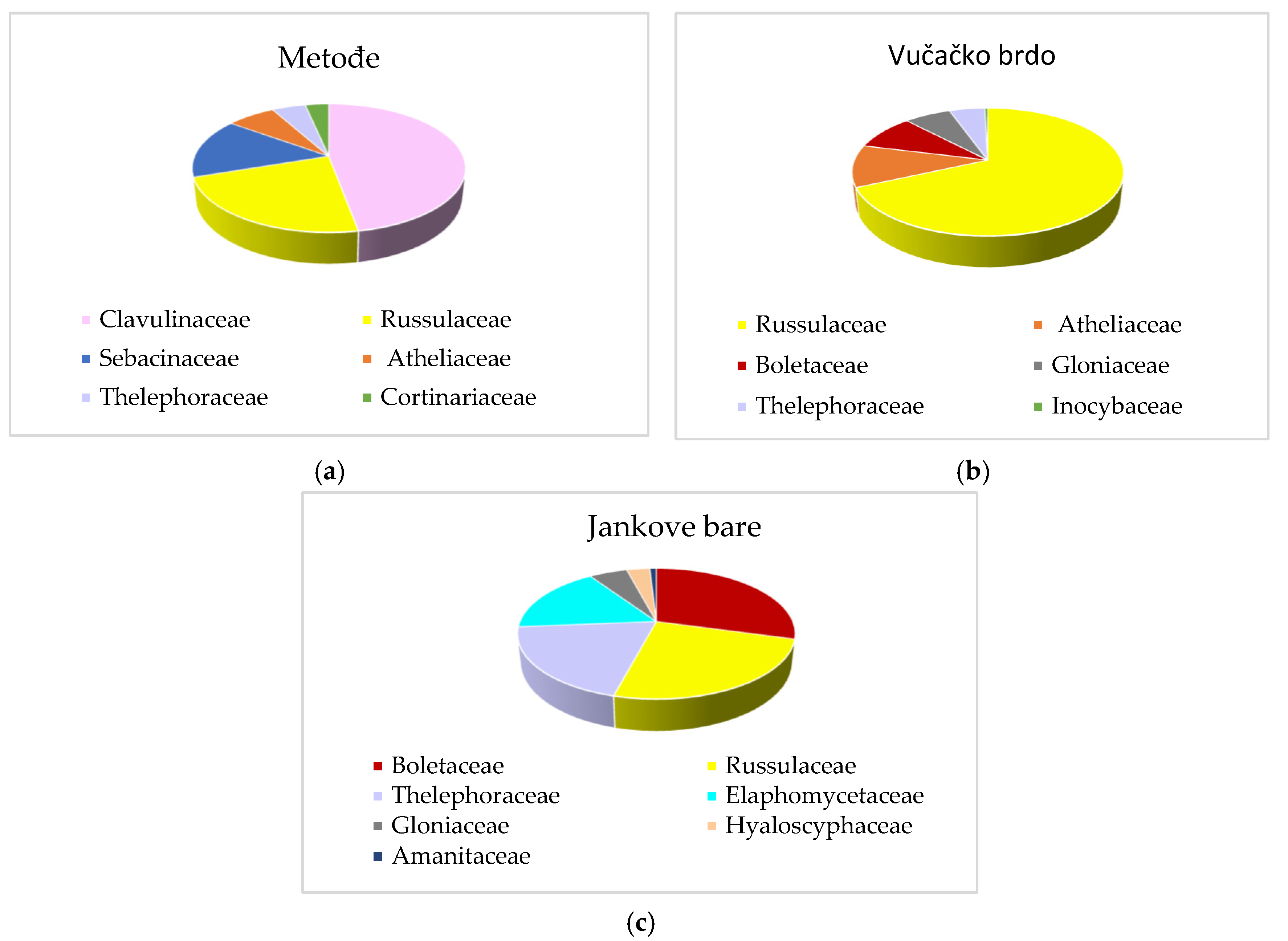 Forests 15 01838 g002