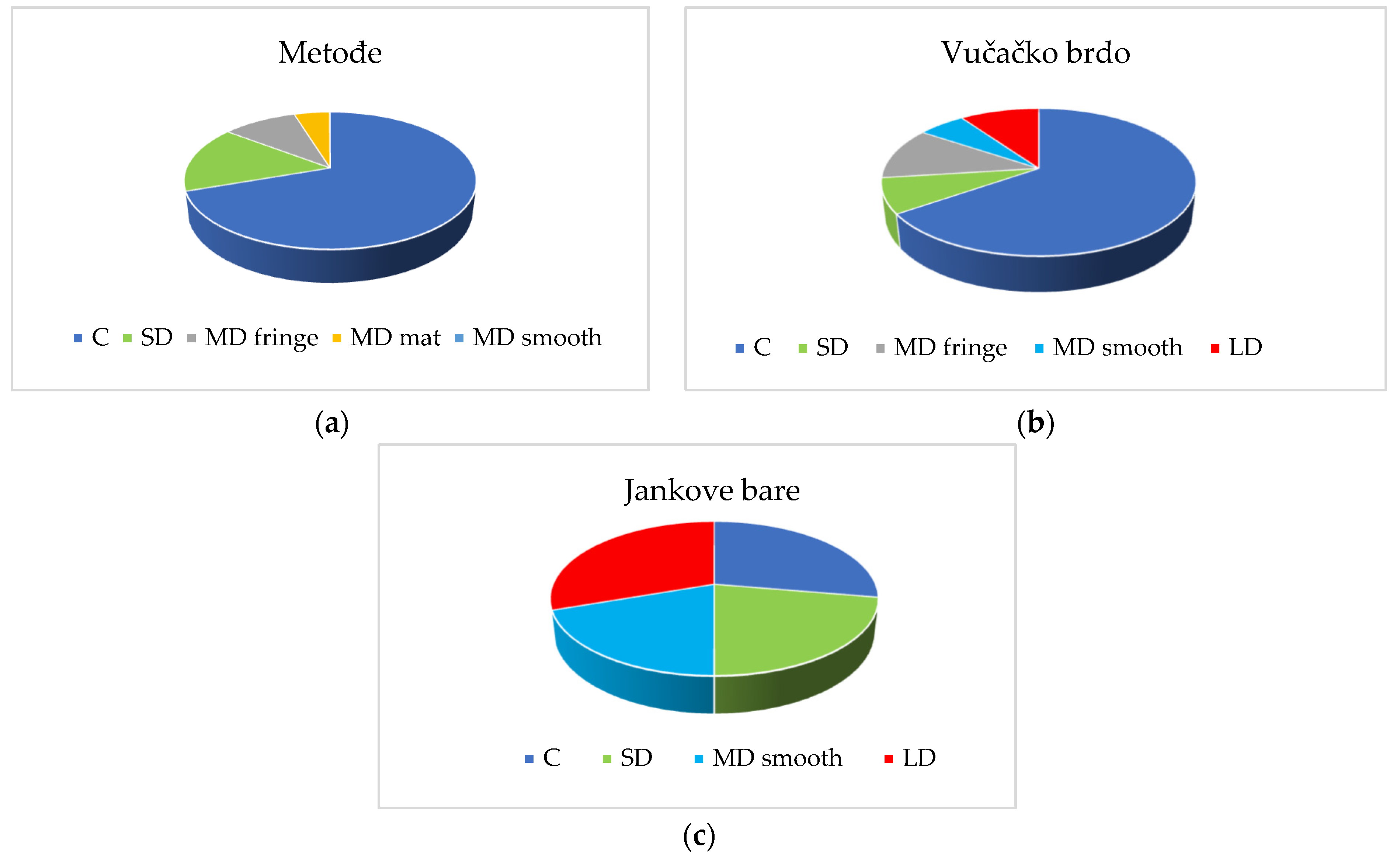 Forests 15 01838 g003