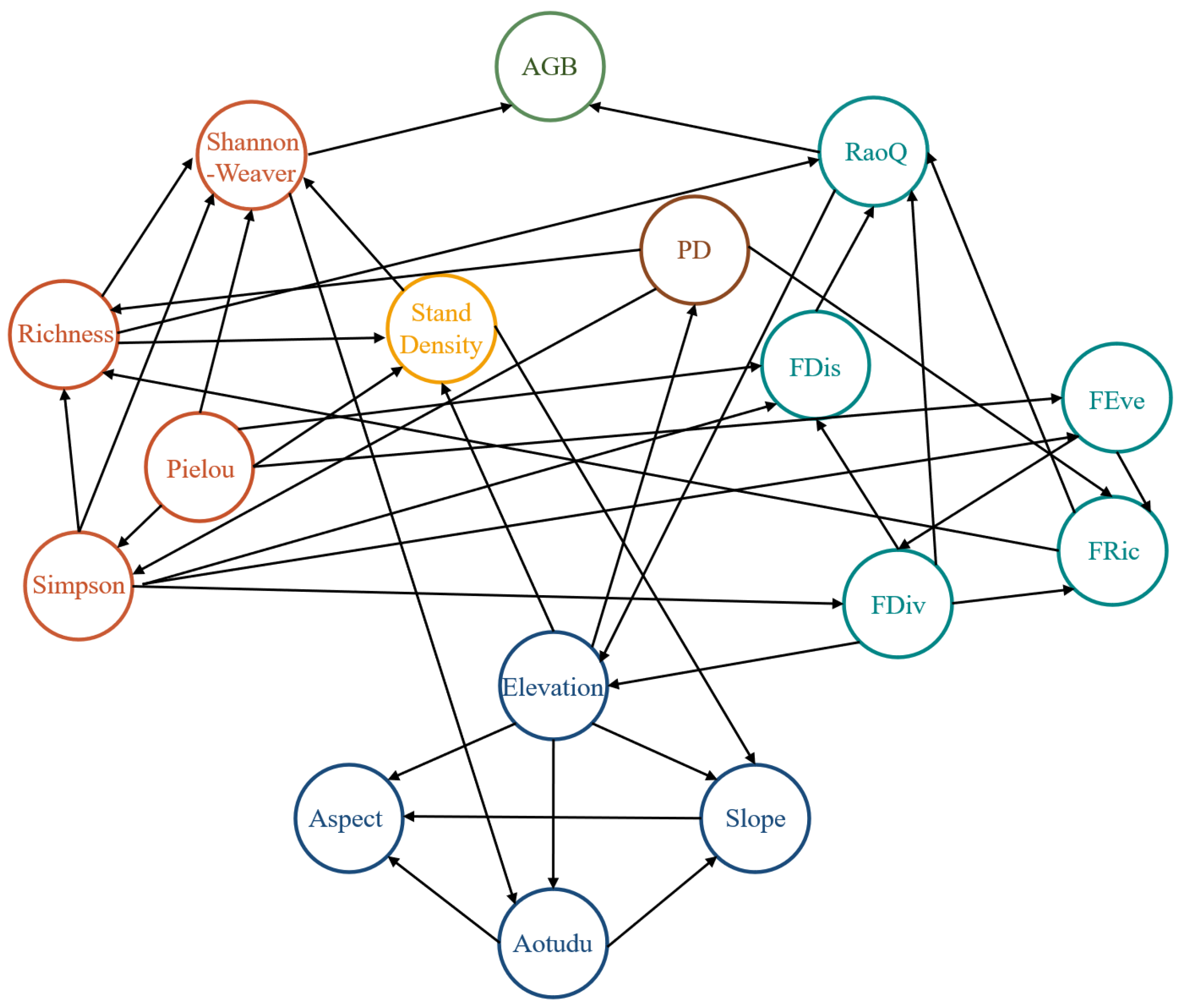 Forests 15 01841 g002 Forests 15 01841 g002