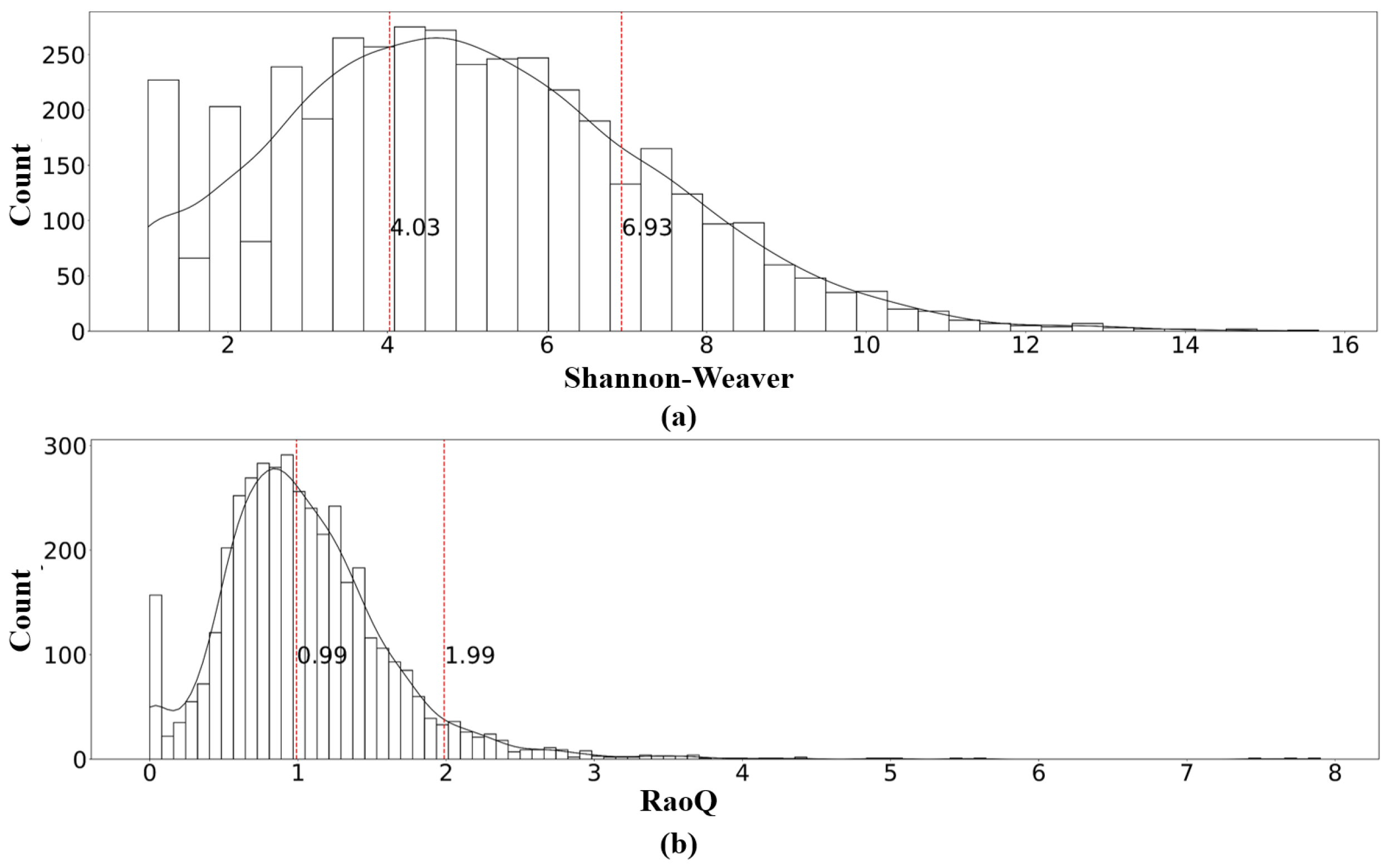 Forests 15 01841 g003 Forests 15 01841 g003