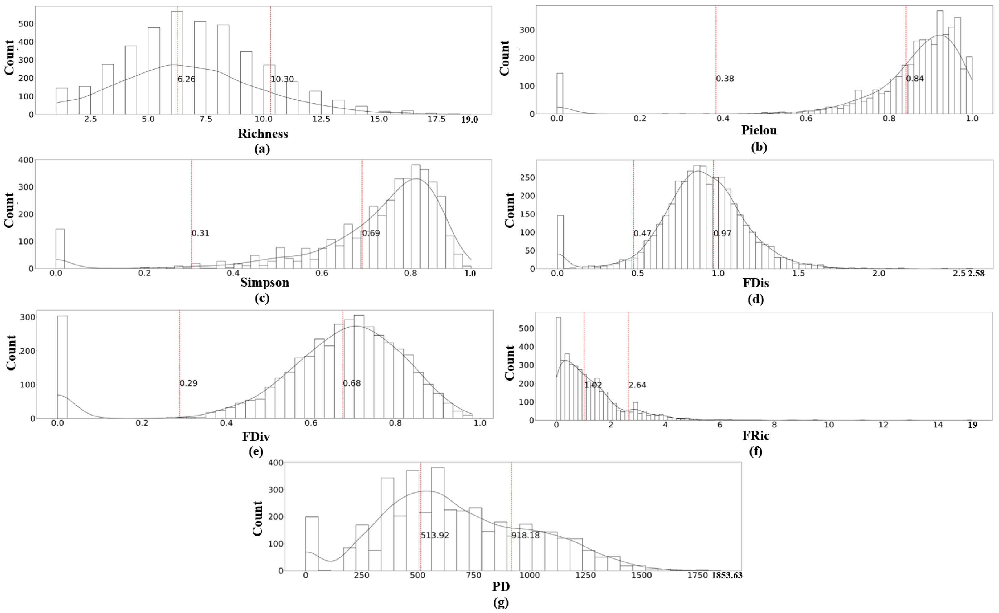 Forests 15 01841 g004 Forests 15 01841 g004