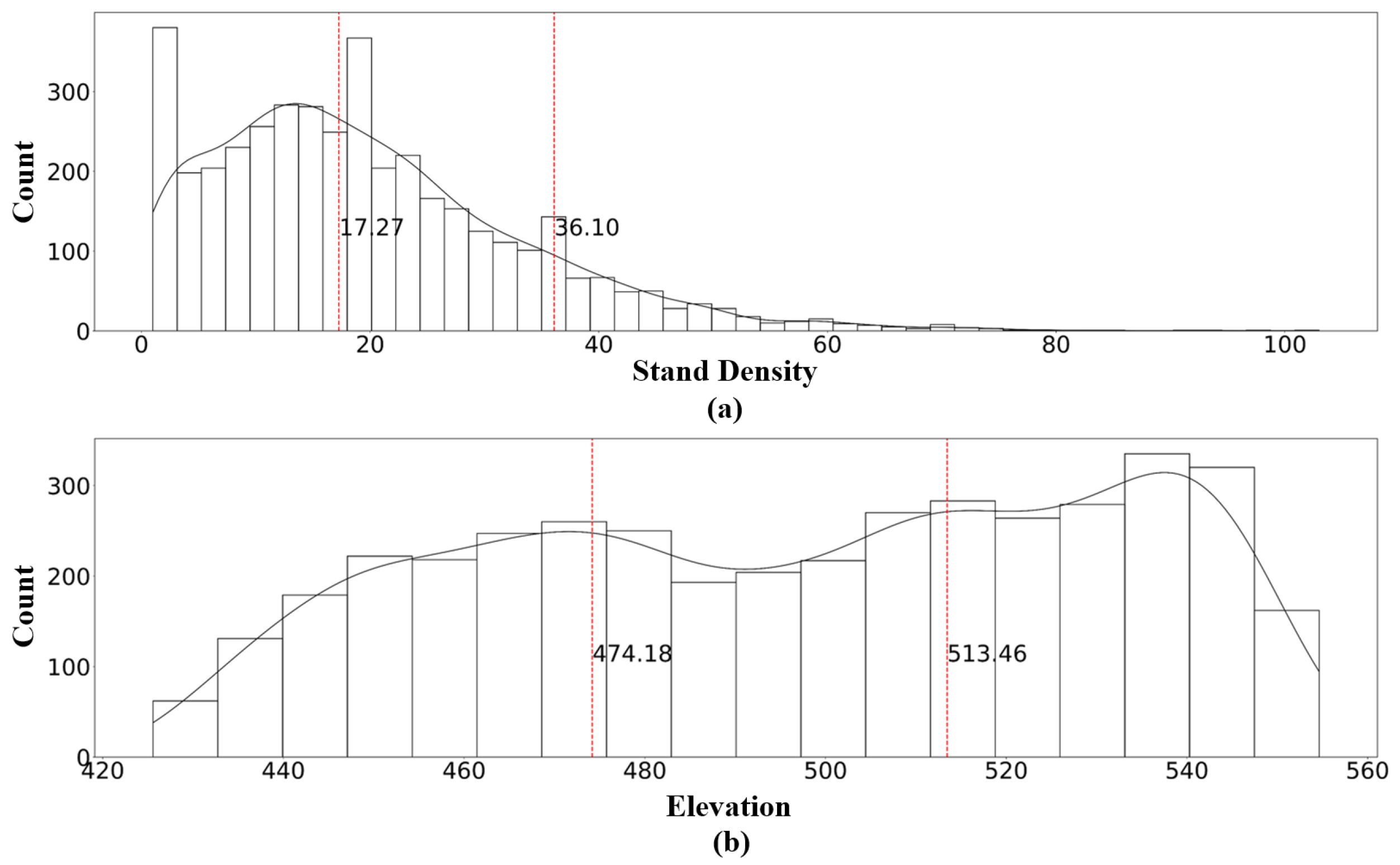 Forests 15 01841 g005 Forests 15 01841 g005