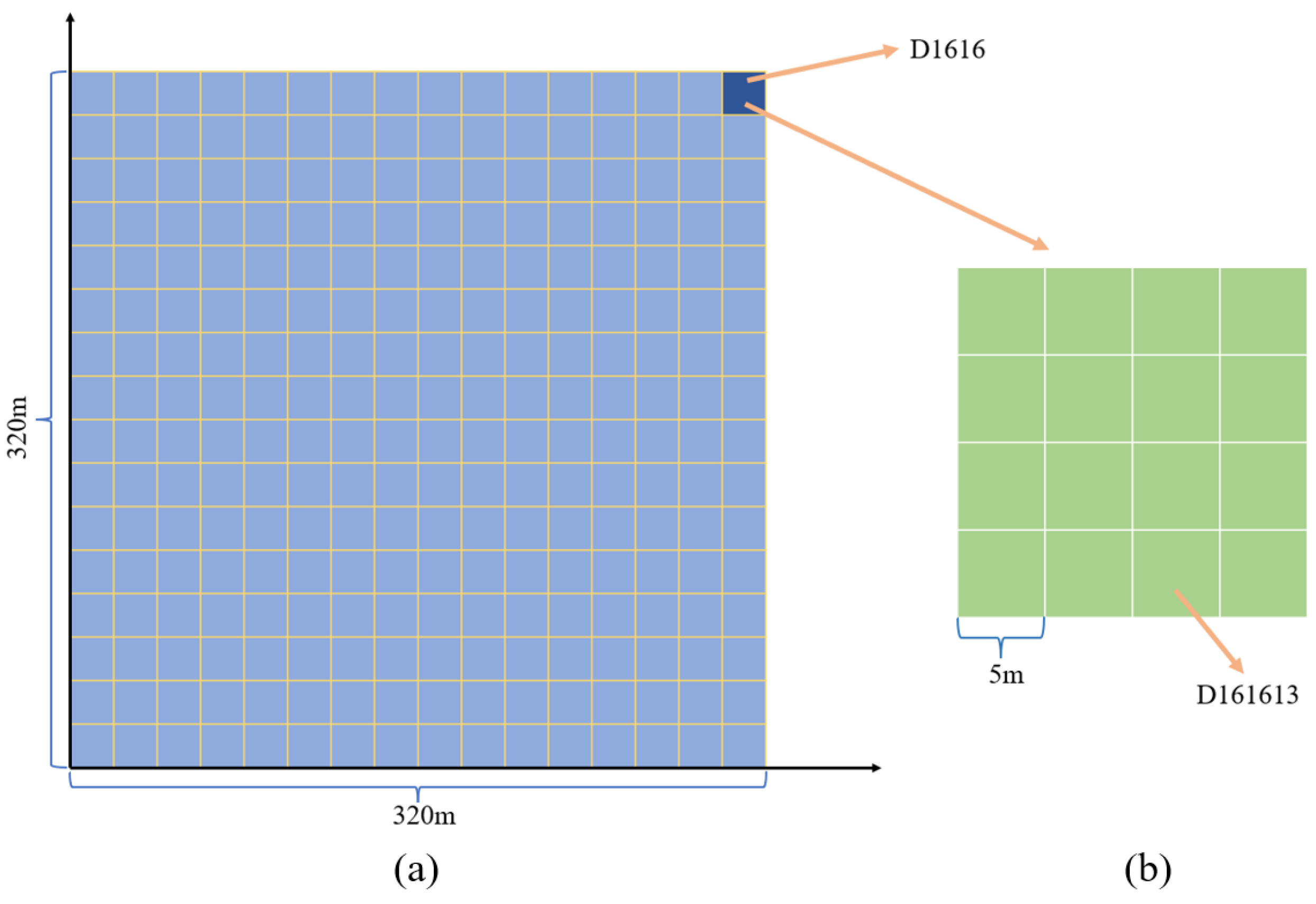 Forests 15 01841 g0a1 Forests 15 01841 g0a1