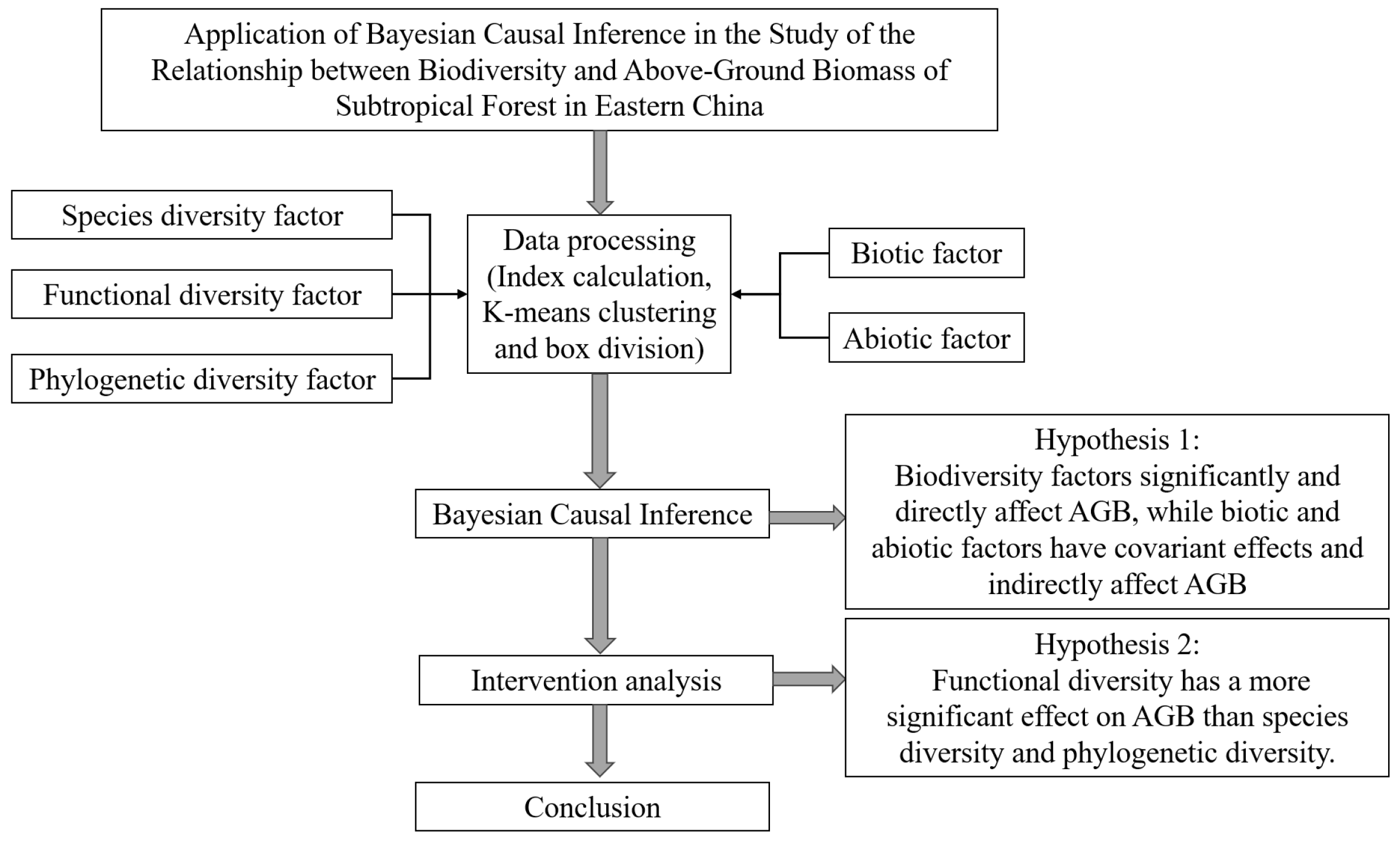 Forests 15 01841 g0a2 Forests 15 01841 g0a2