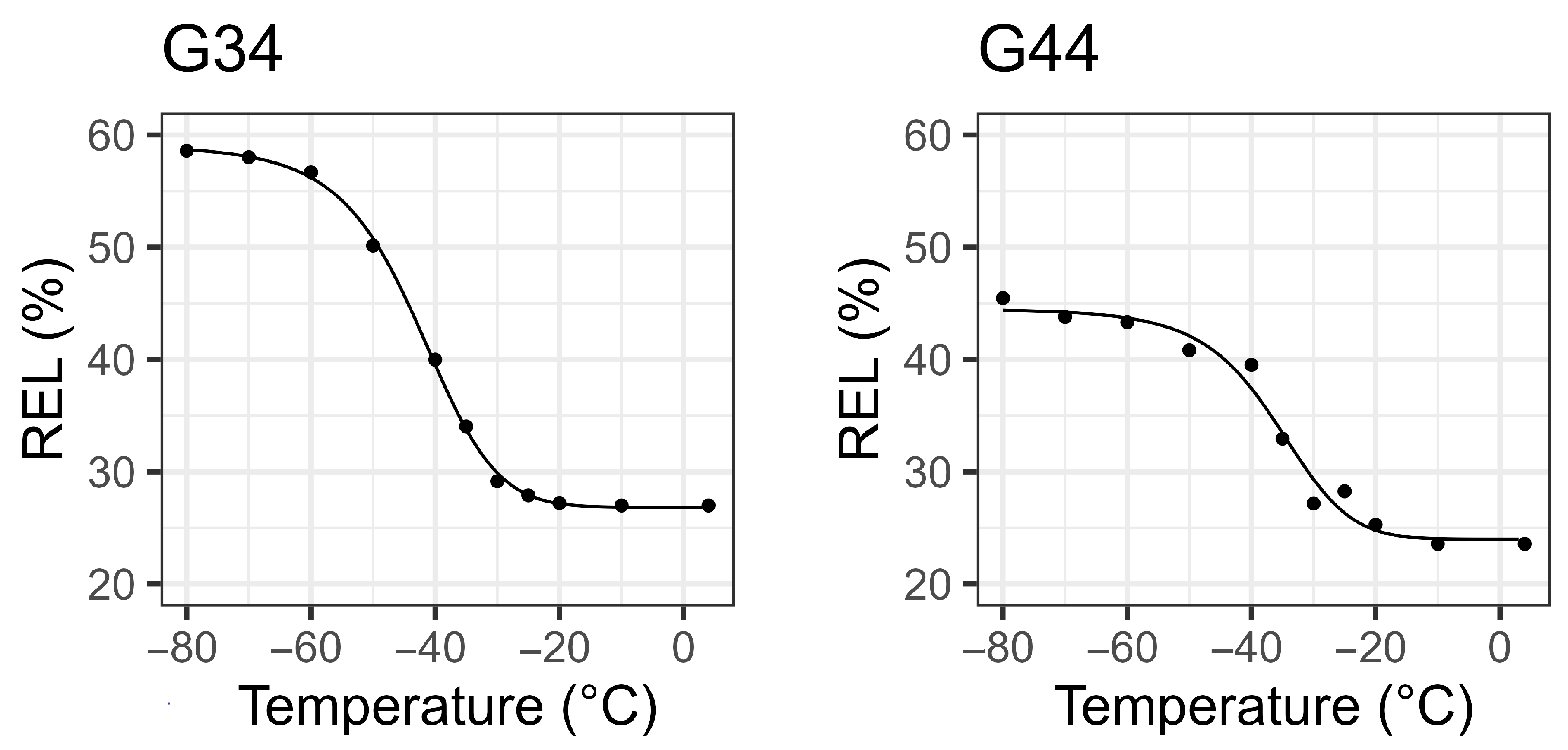 Forests 15 01843 g003