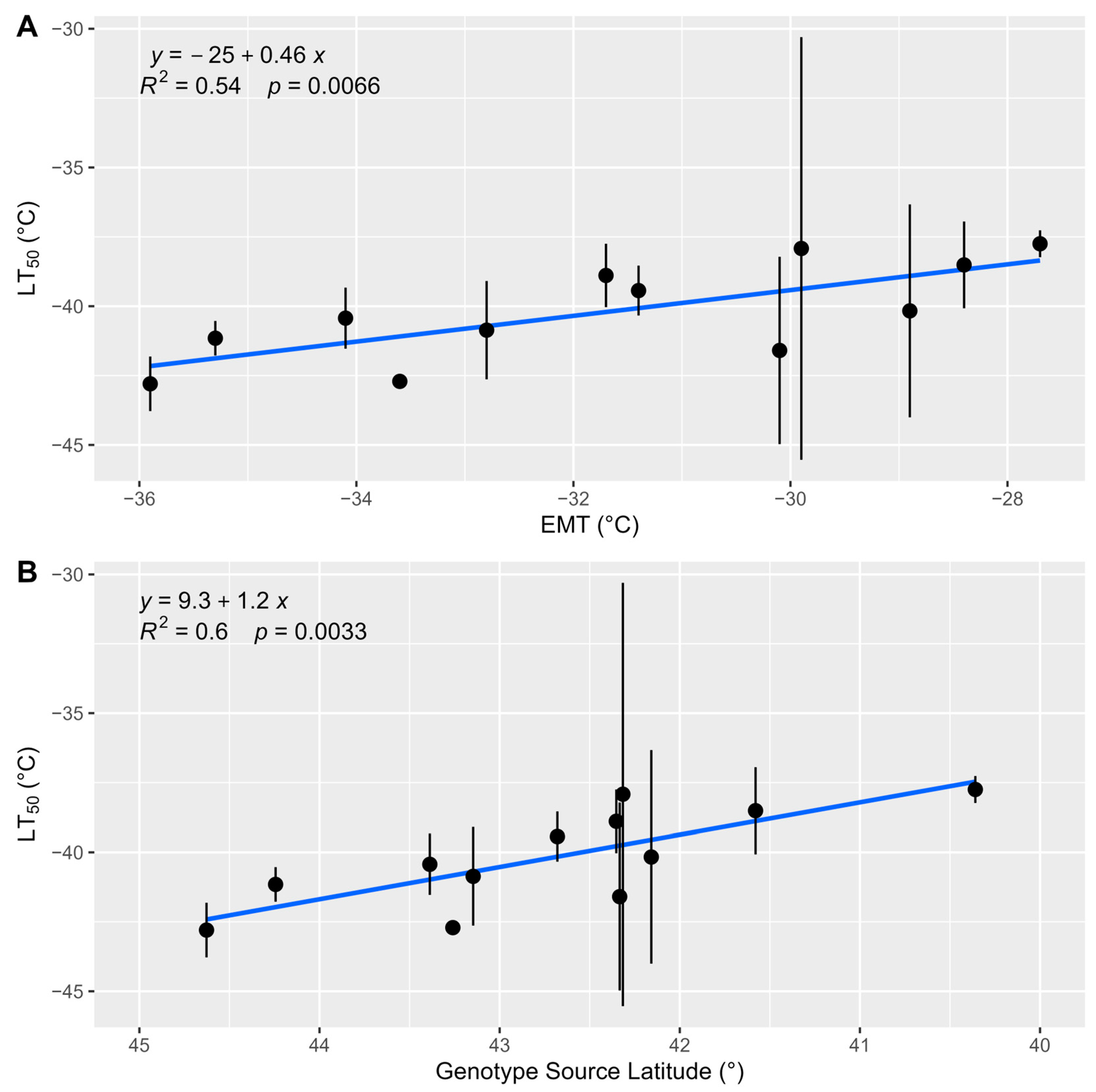 Forests 15 01843 g004