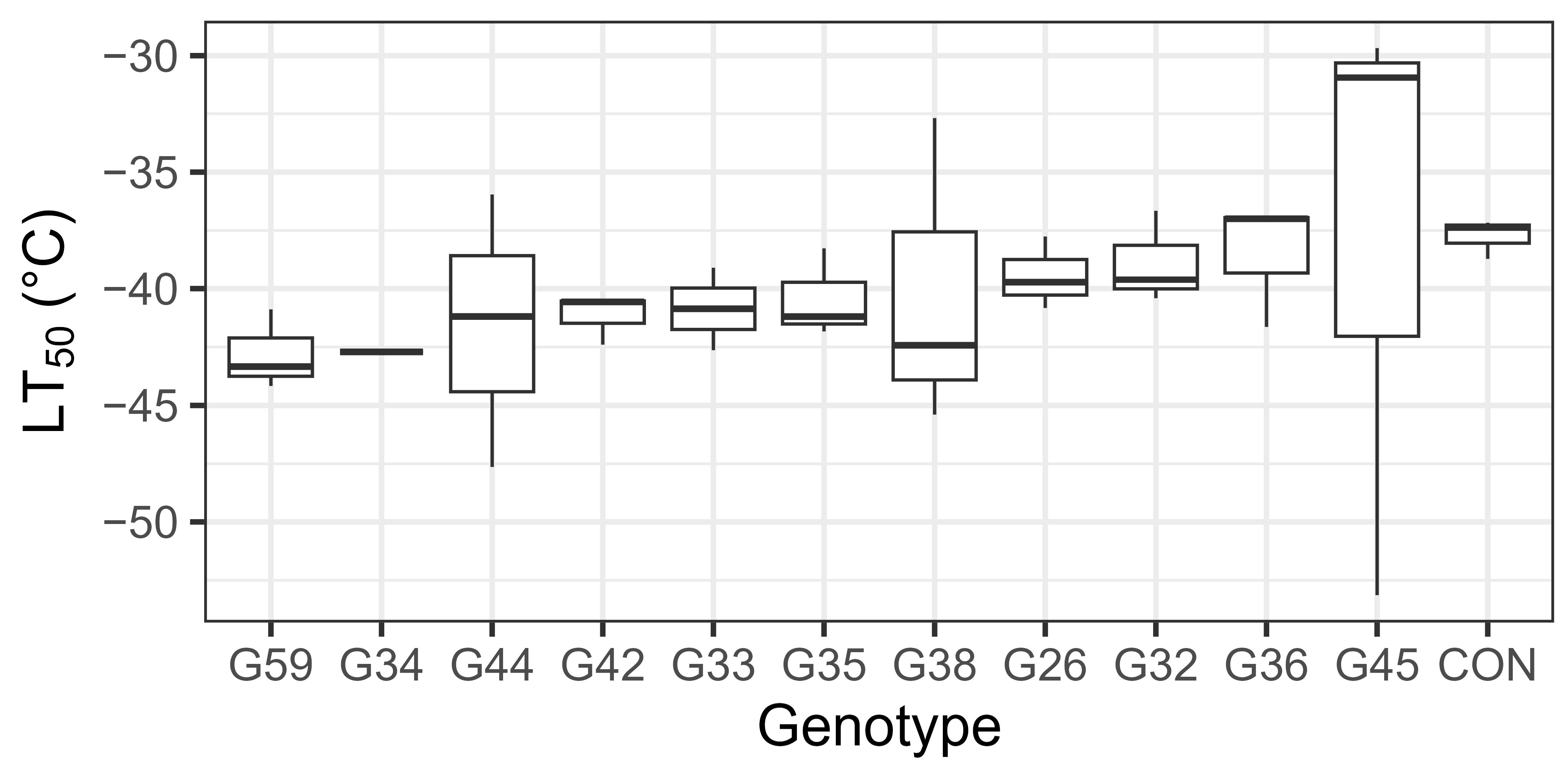 Forests 15 01843 g005