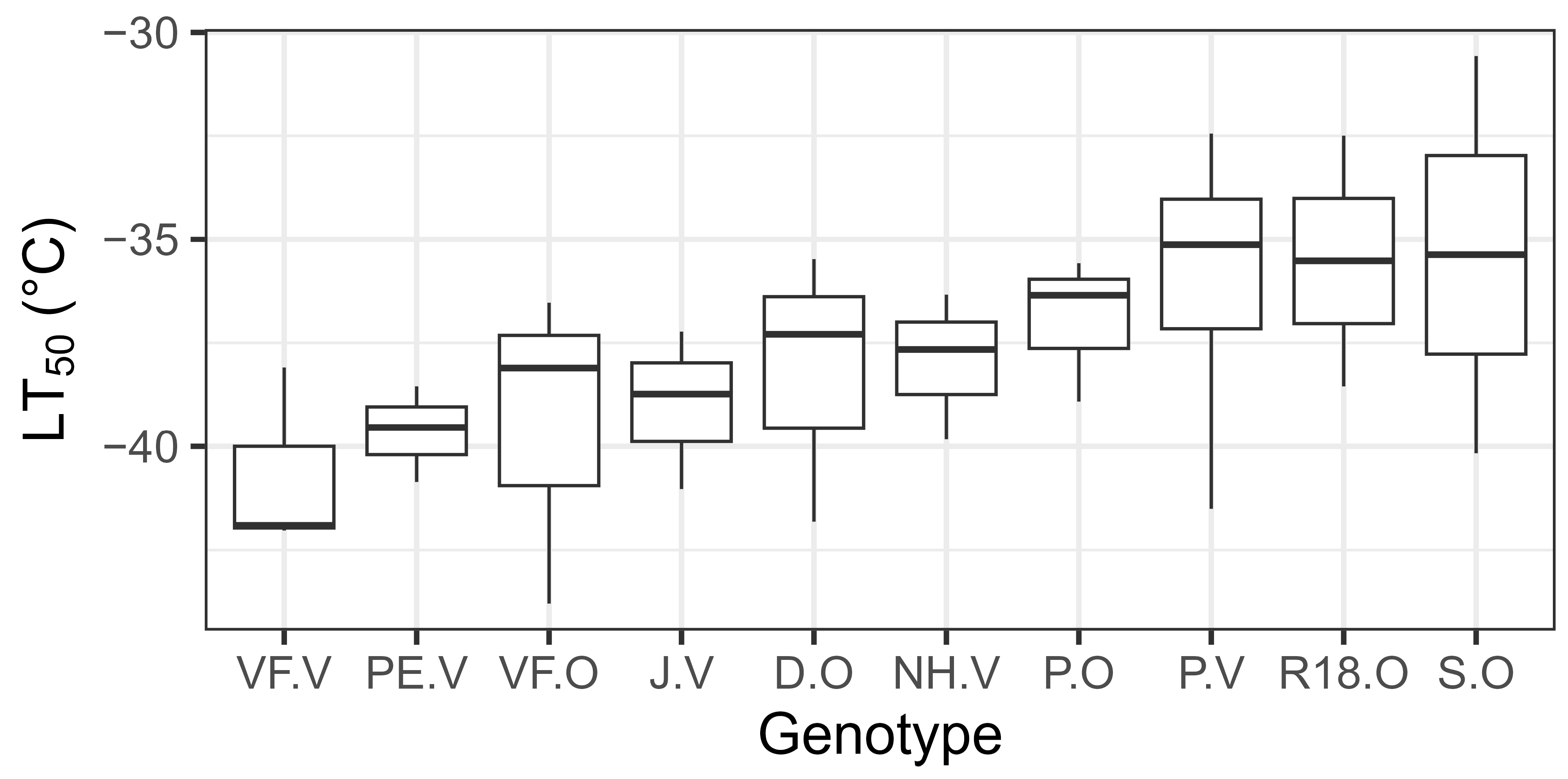 Forests 15 01843 g006