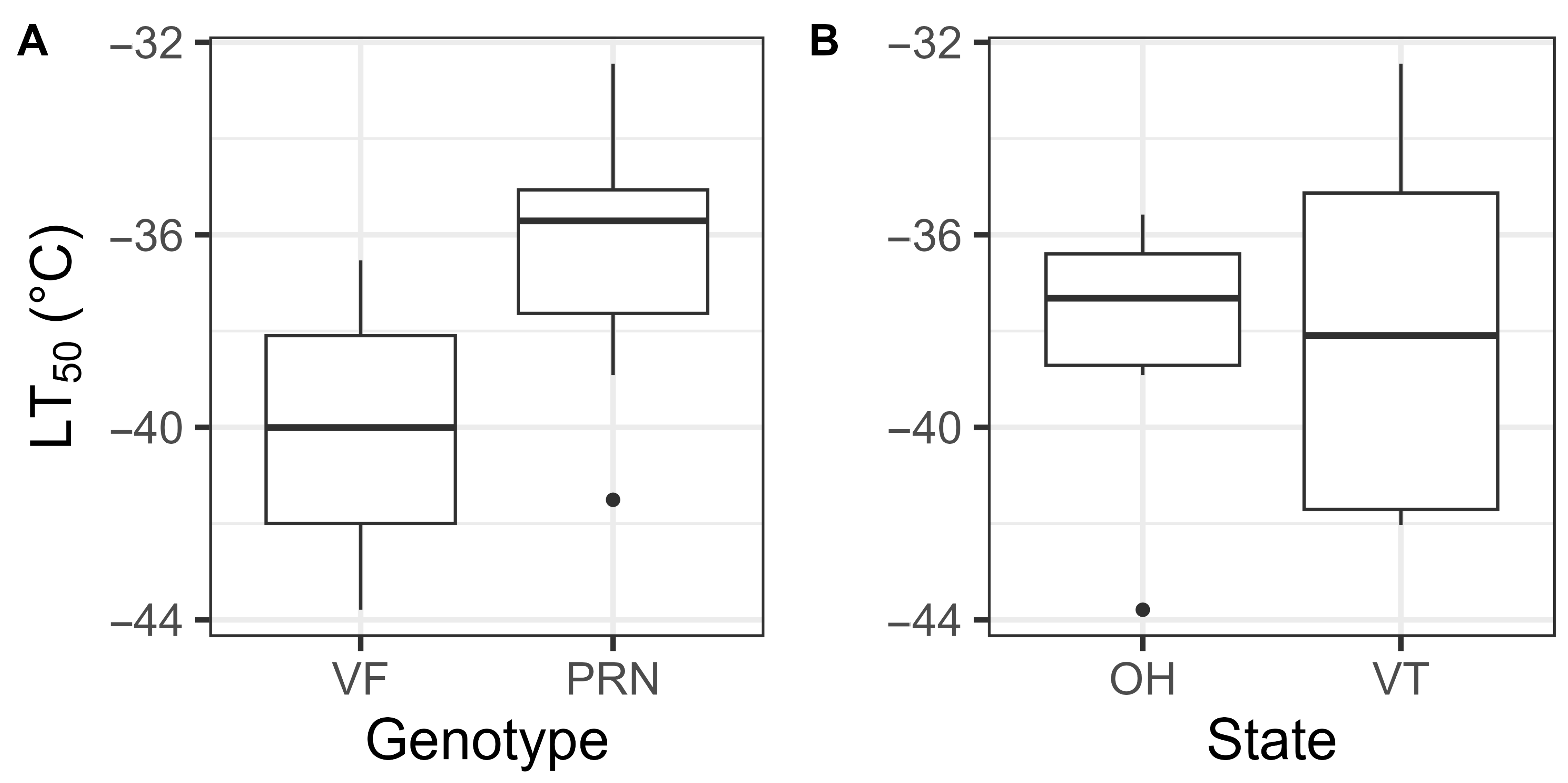 Forests 15 01843 g007
