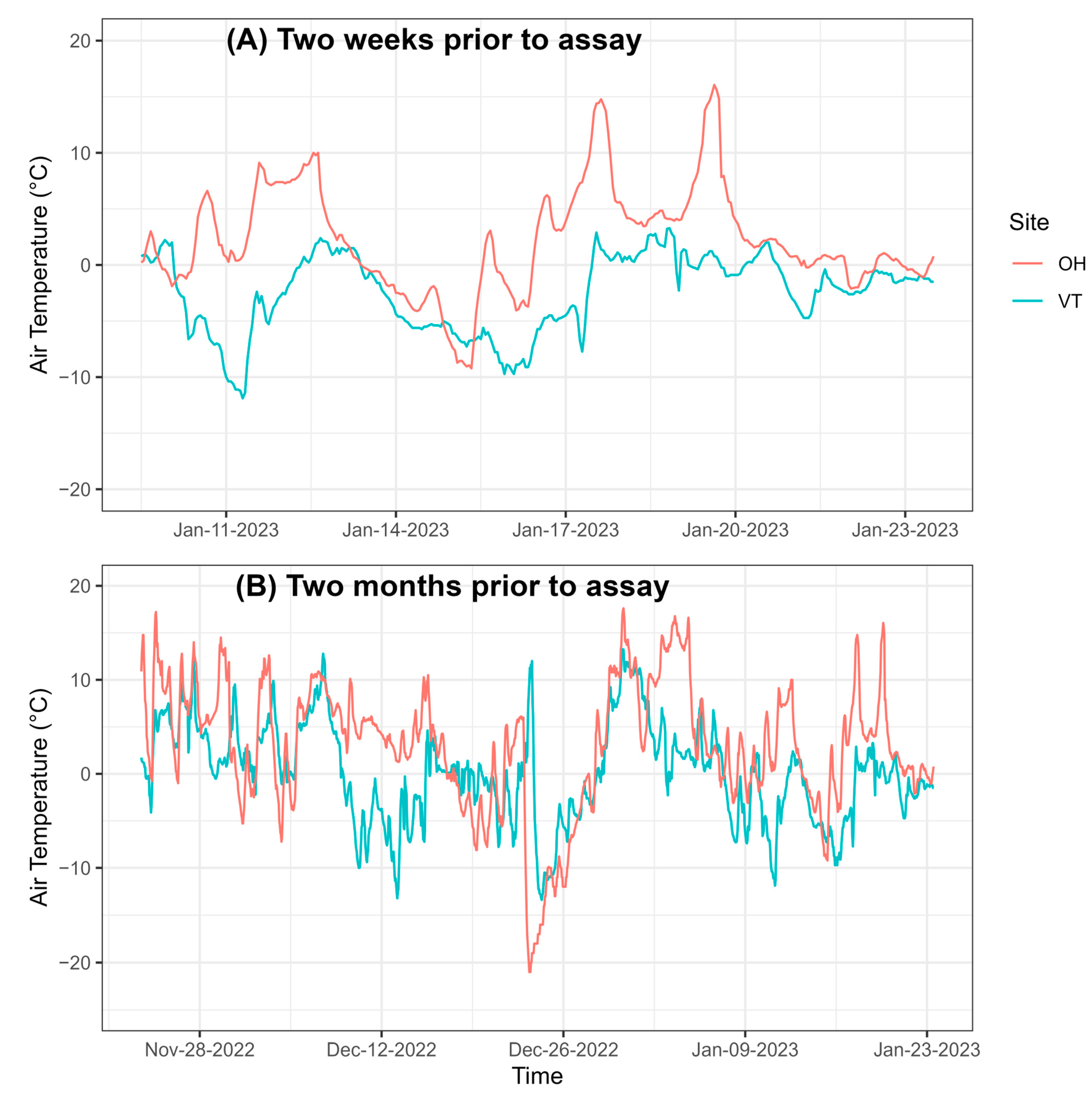 Forests 15 01843 g008