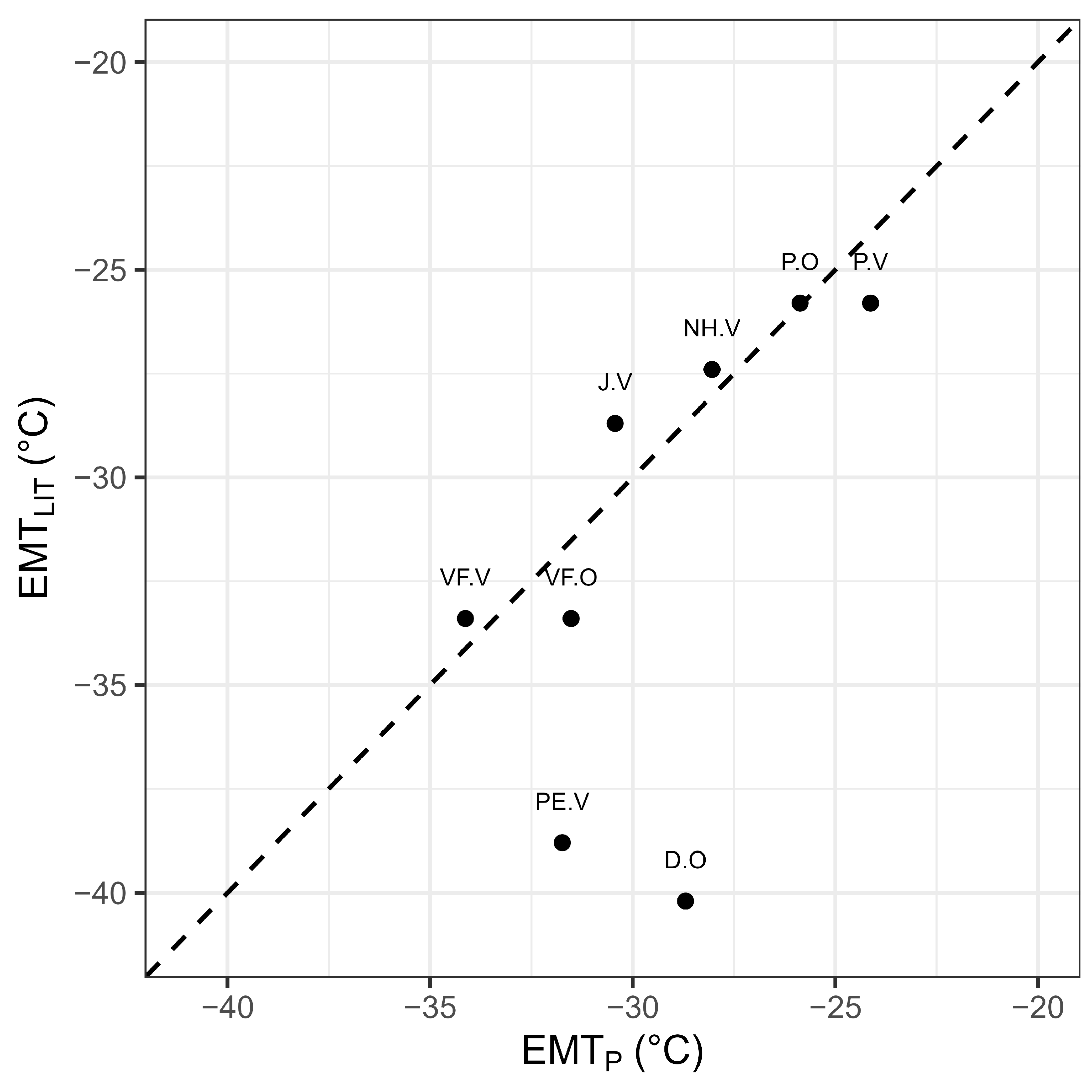 Forests 15 01843 g009
