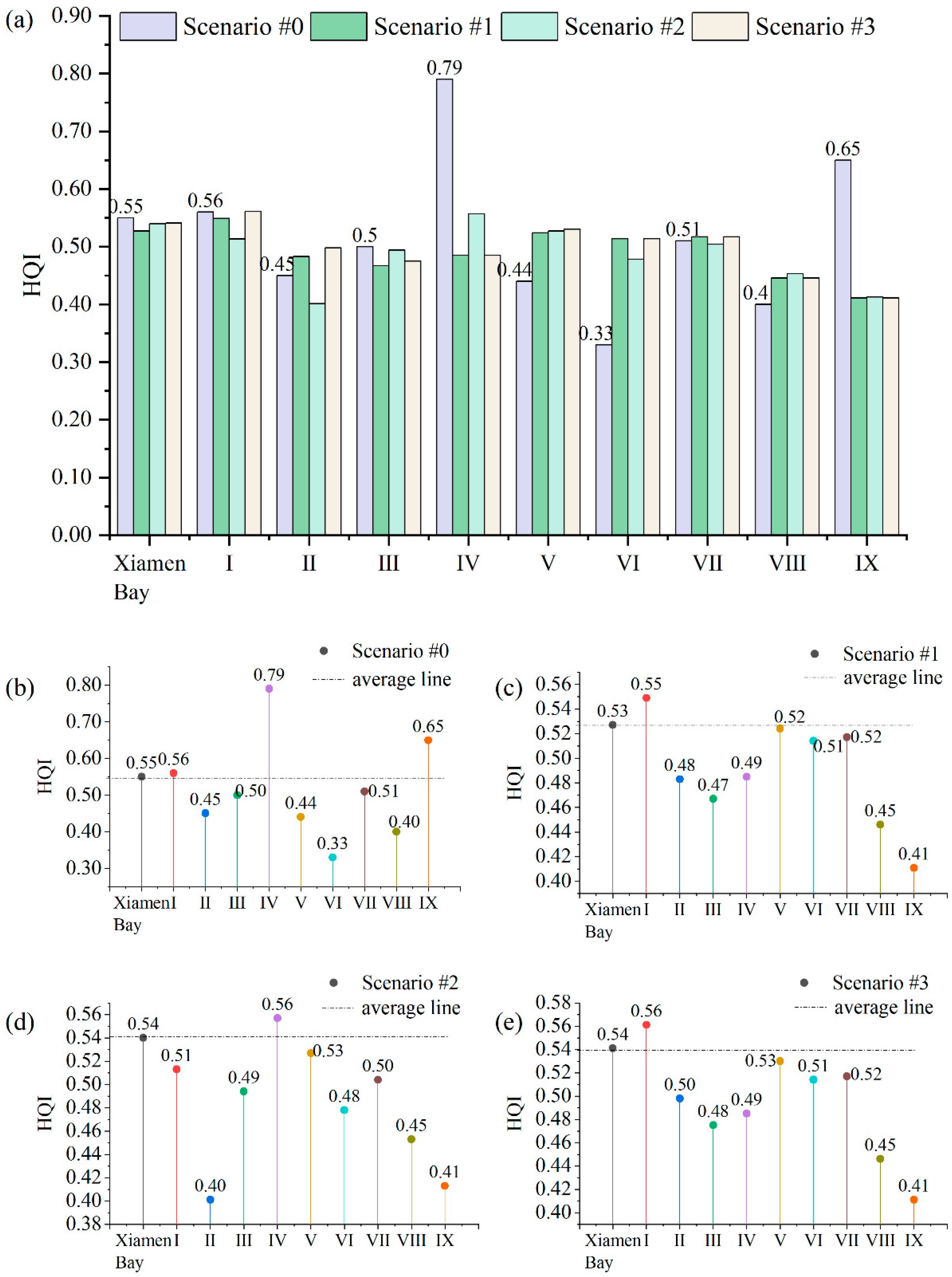 Forests 15 01844 g005