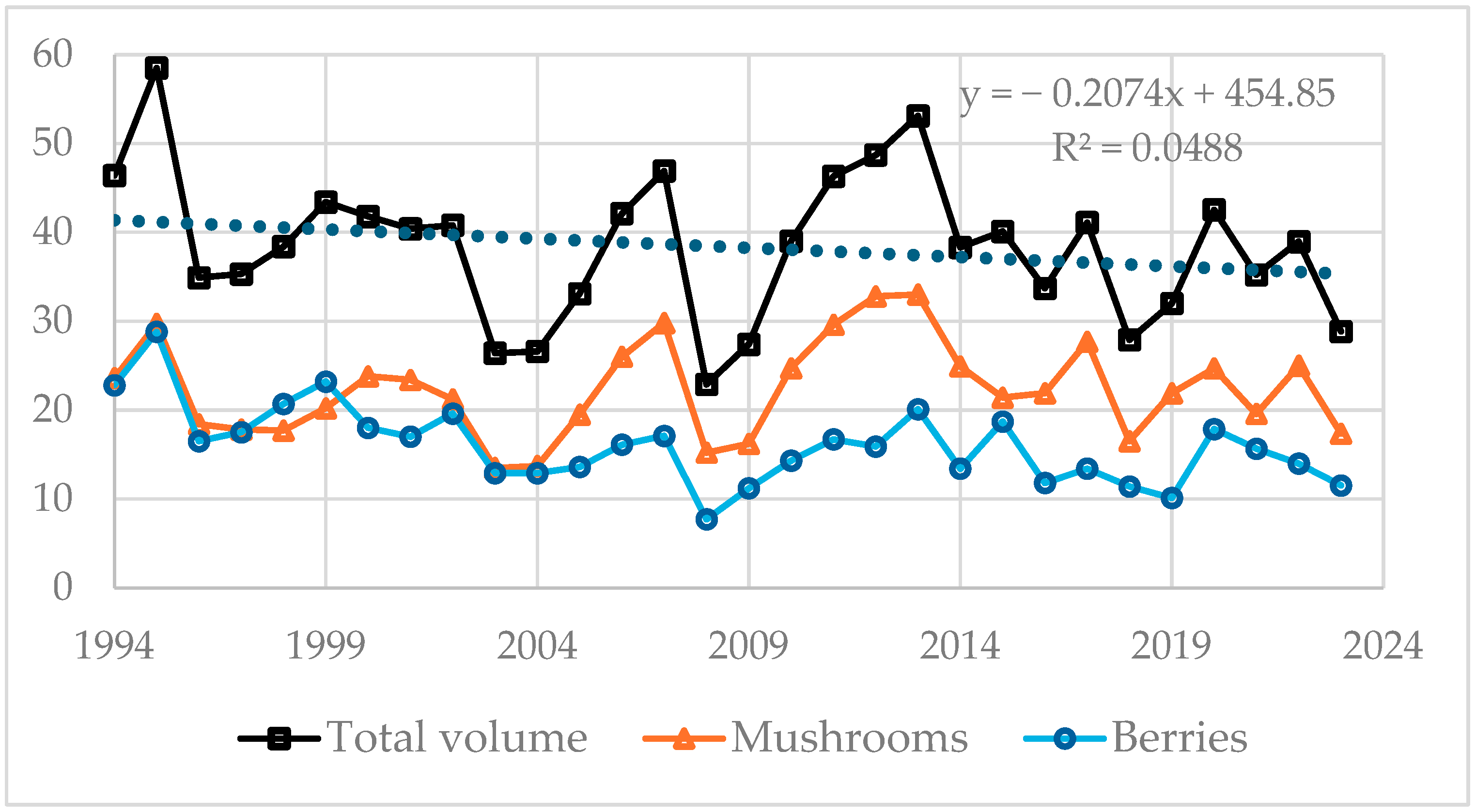 Forests 15 01845 g002