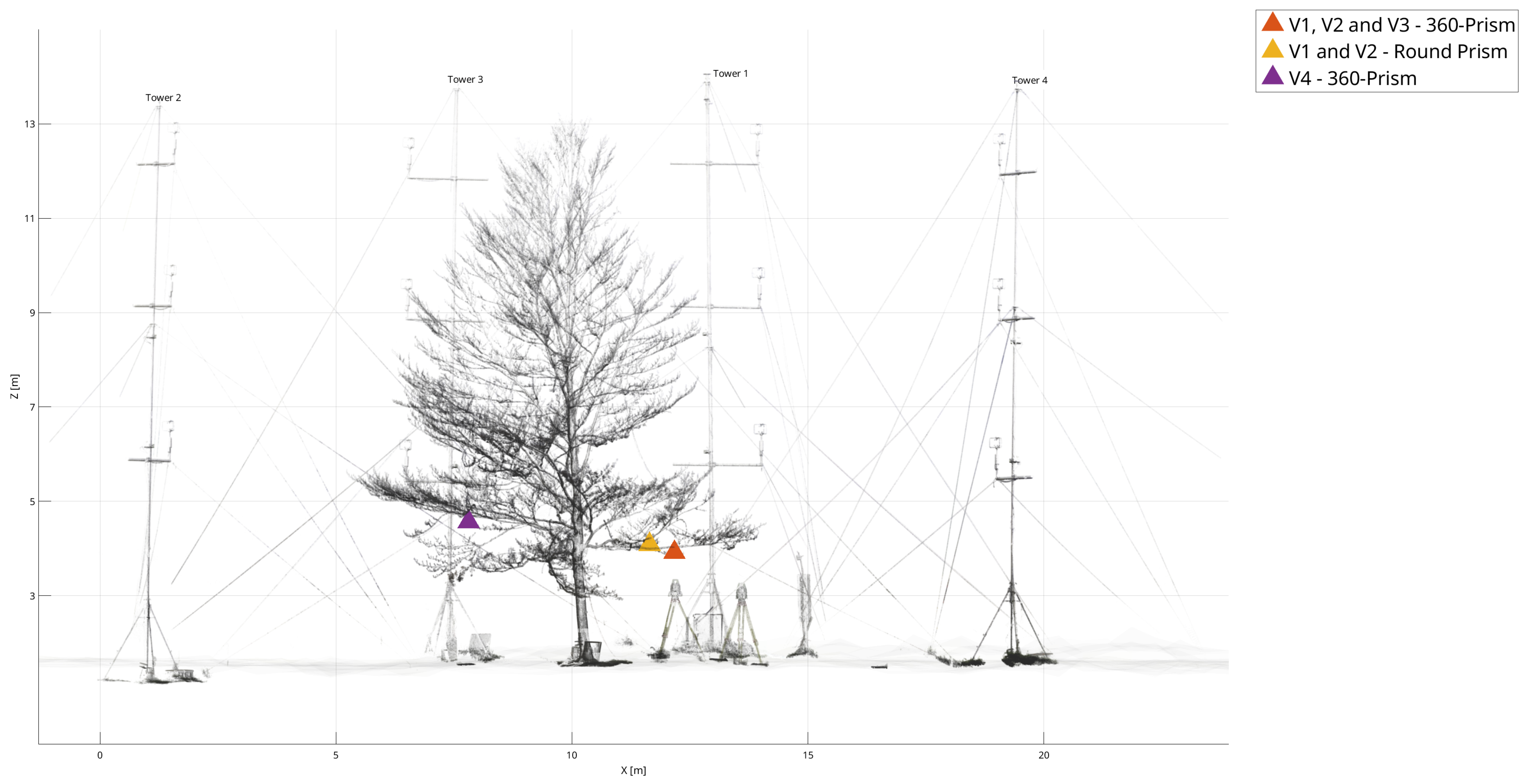 Forests 15 01846 g006 Forests 15 01846 g006