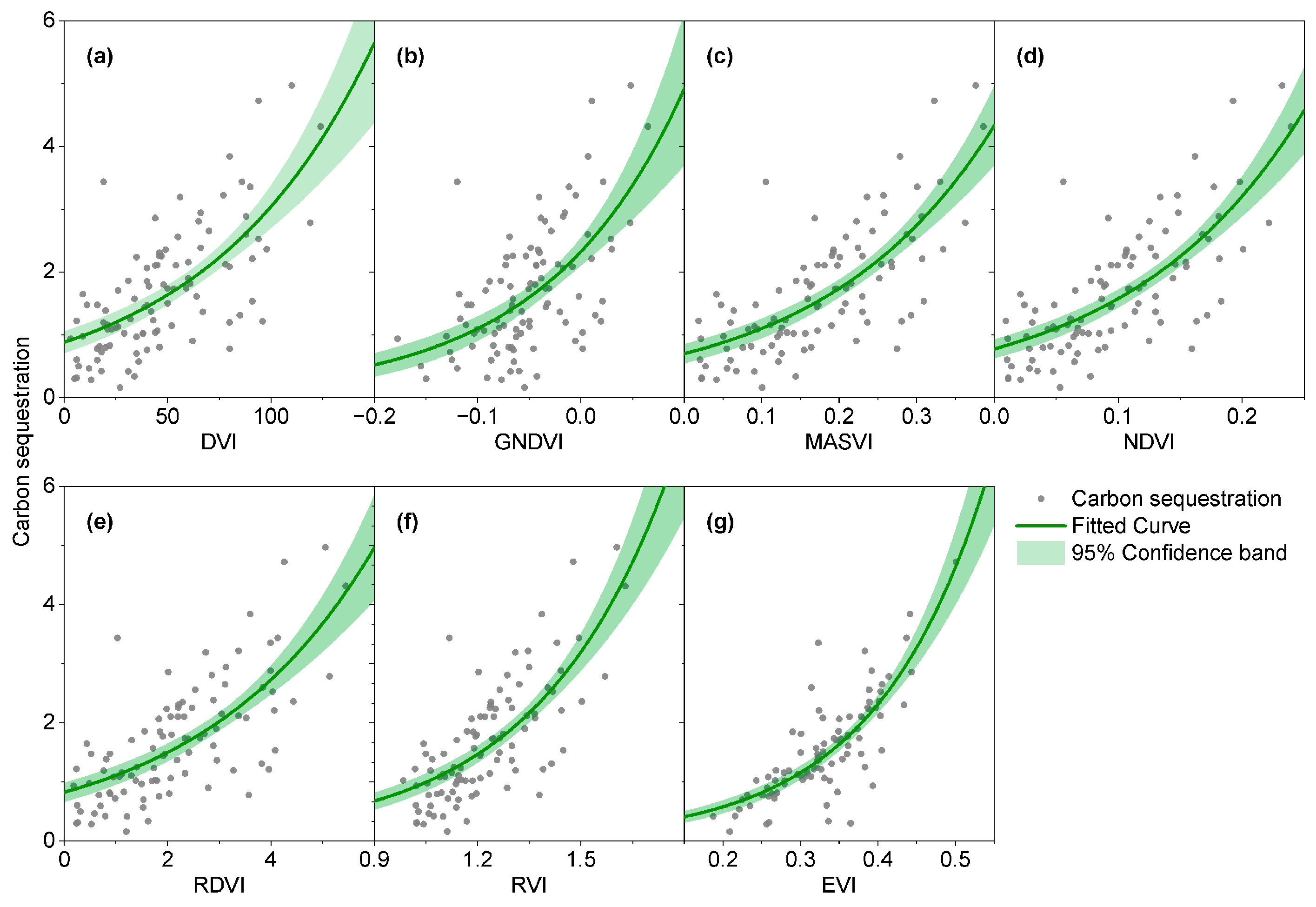 Forests 15 01849 g002