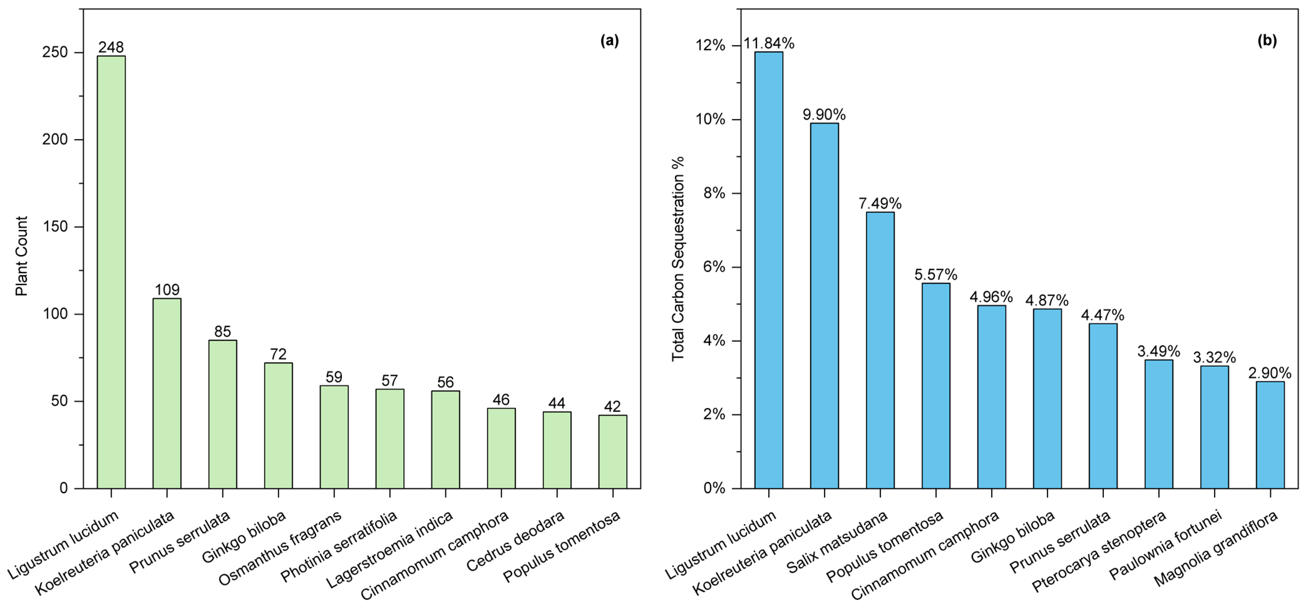 Forests 15 01849 g003
