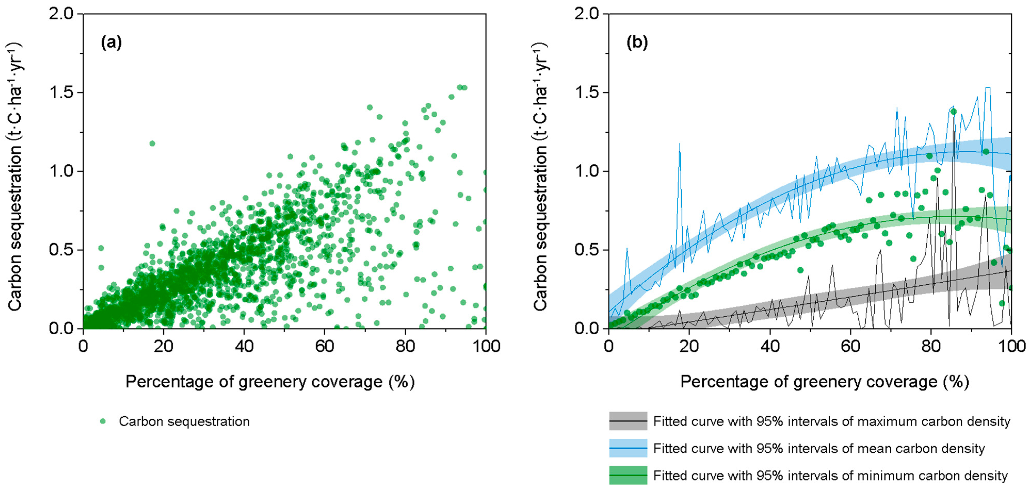 Forests 15 01849 g005