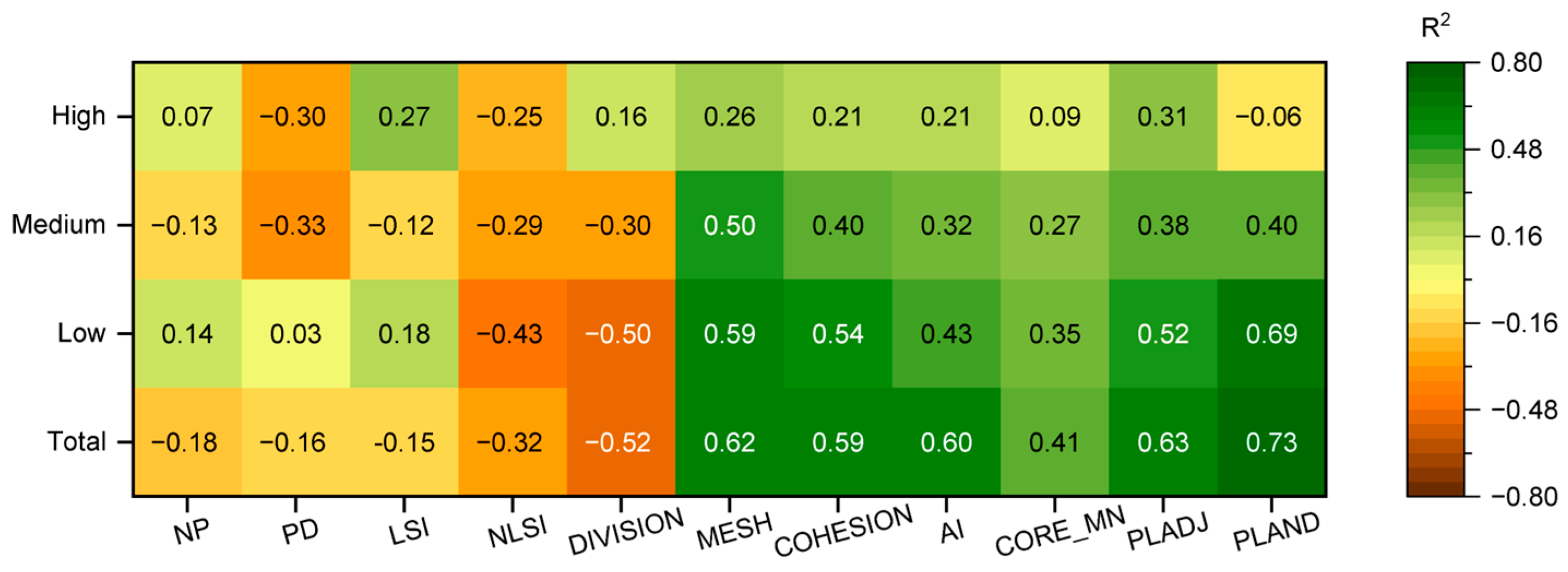 Forests 15 01849 g006