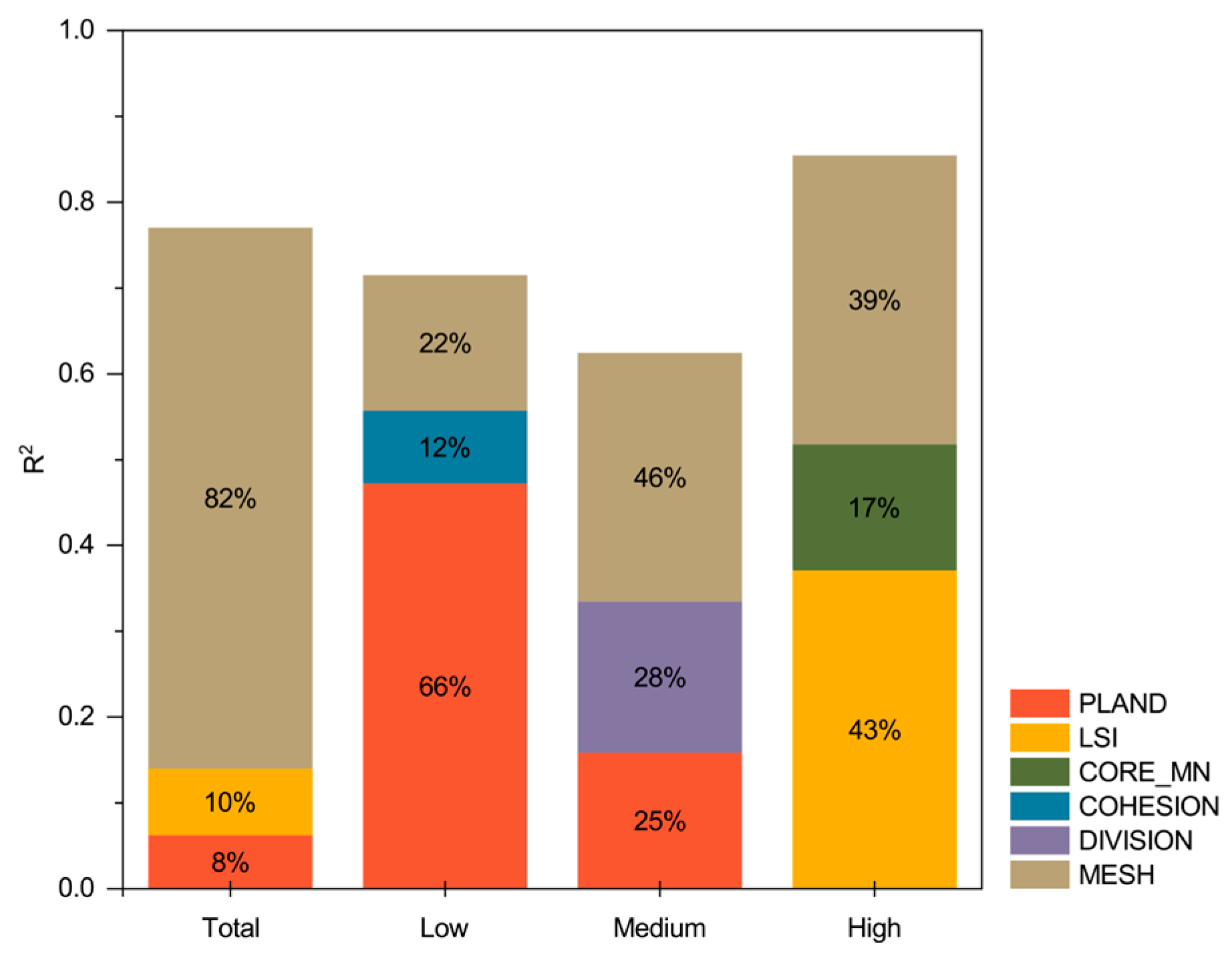Forests 15 01849 g007