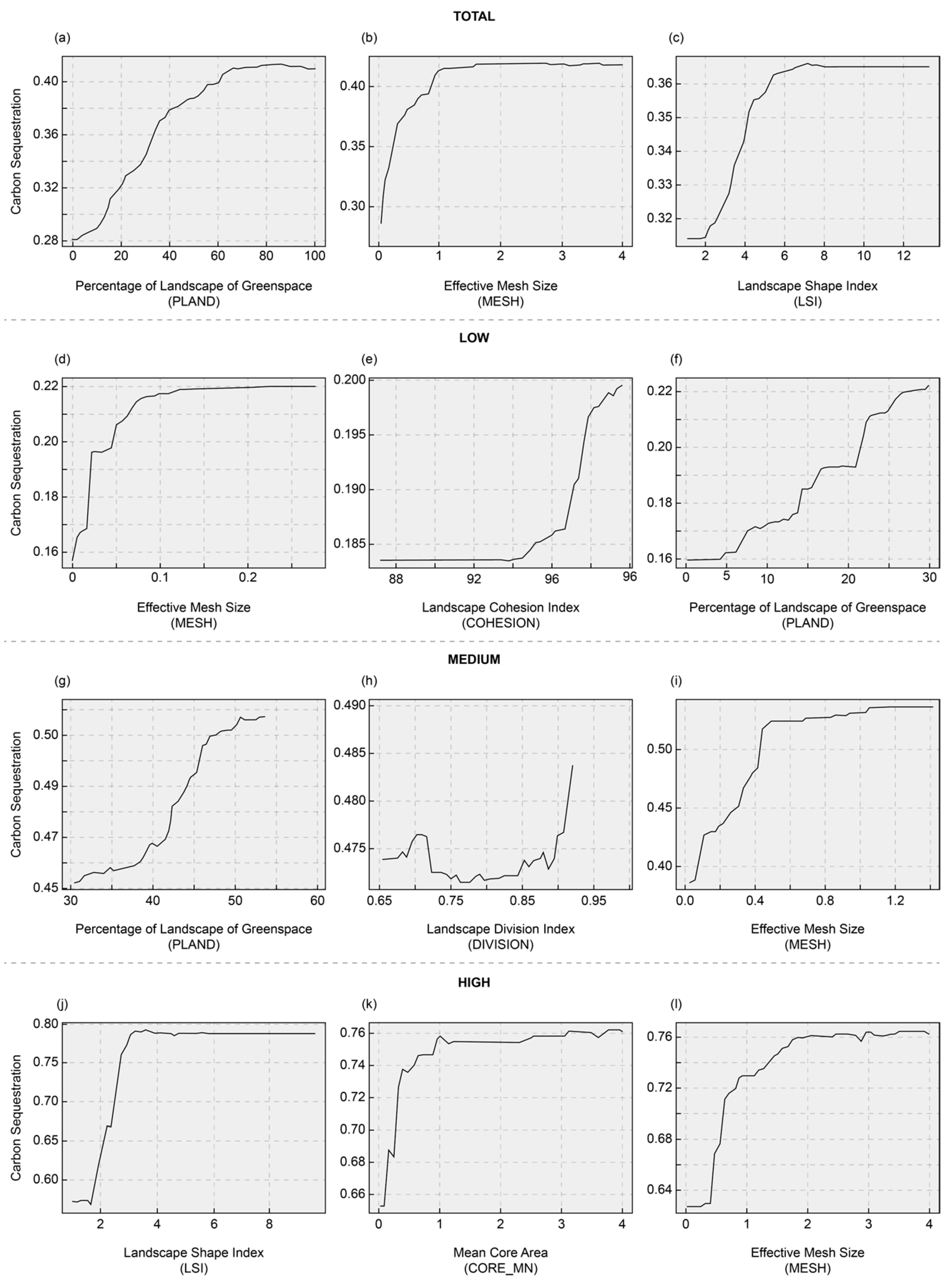 Forests 15 01849 g008