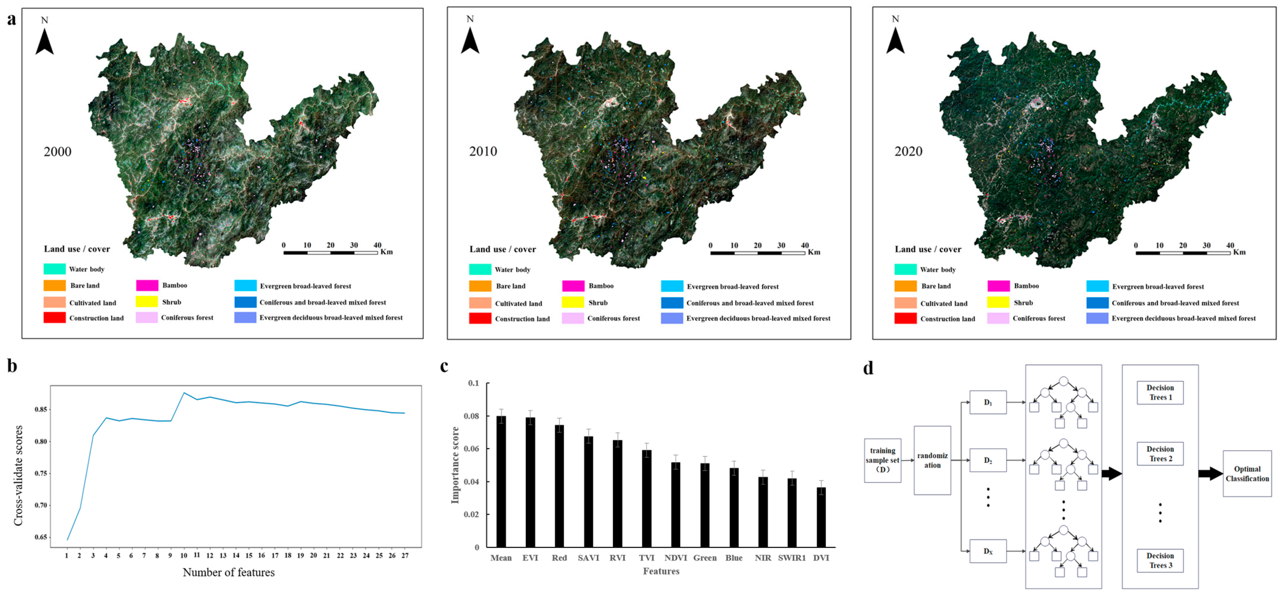Forests 15 01850 g002