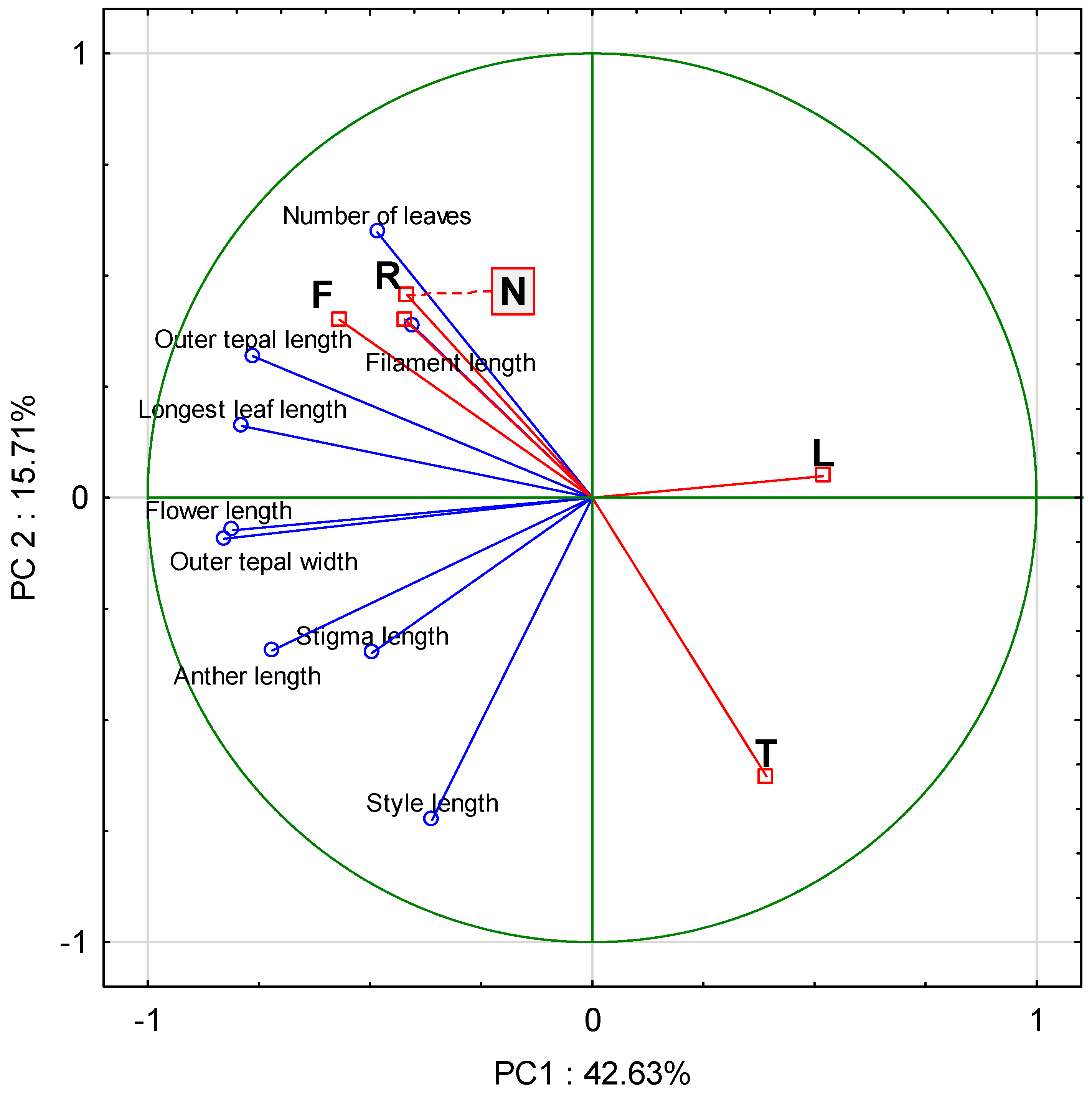 Forests 15 01851 g005