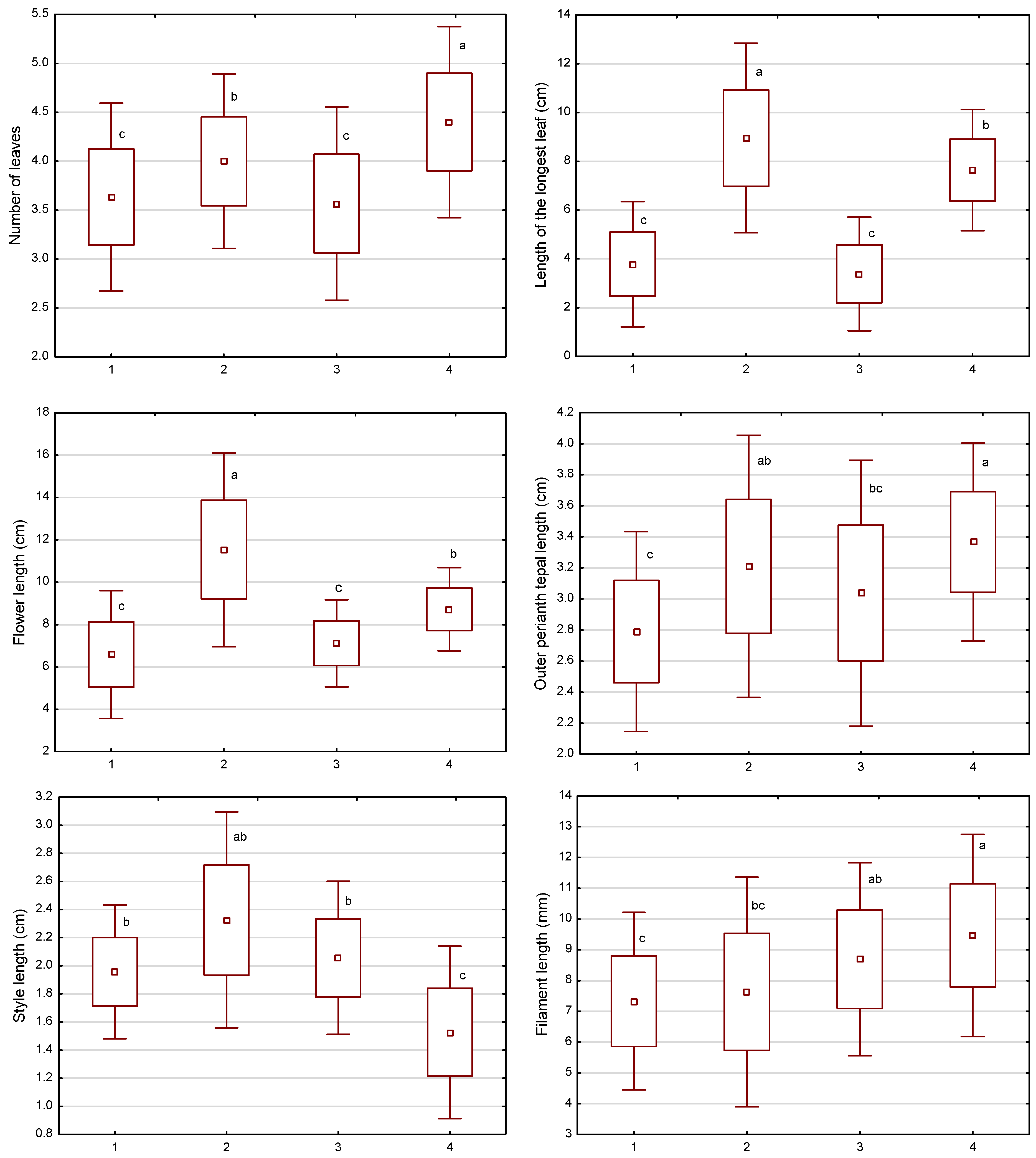Forests 15 01851 g007