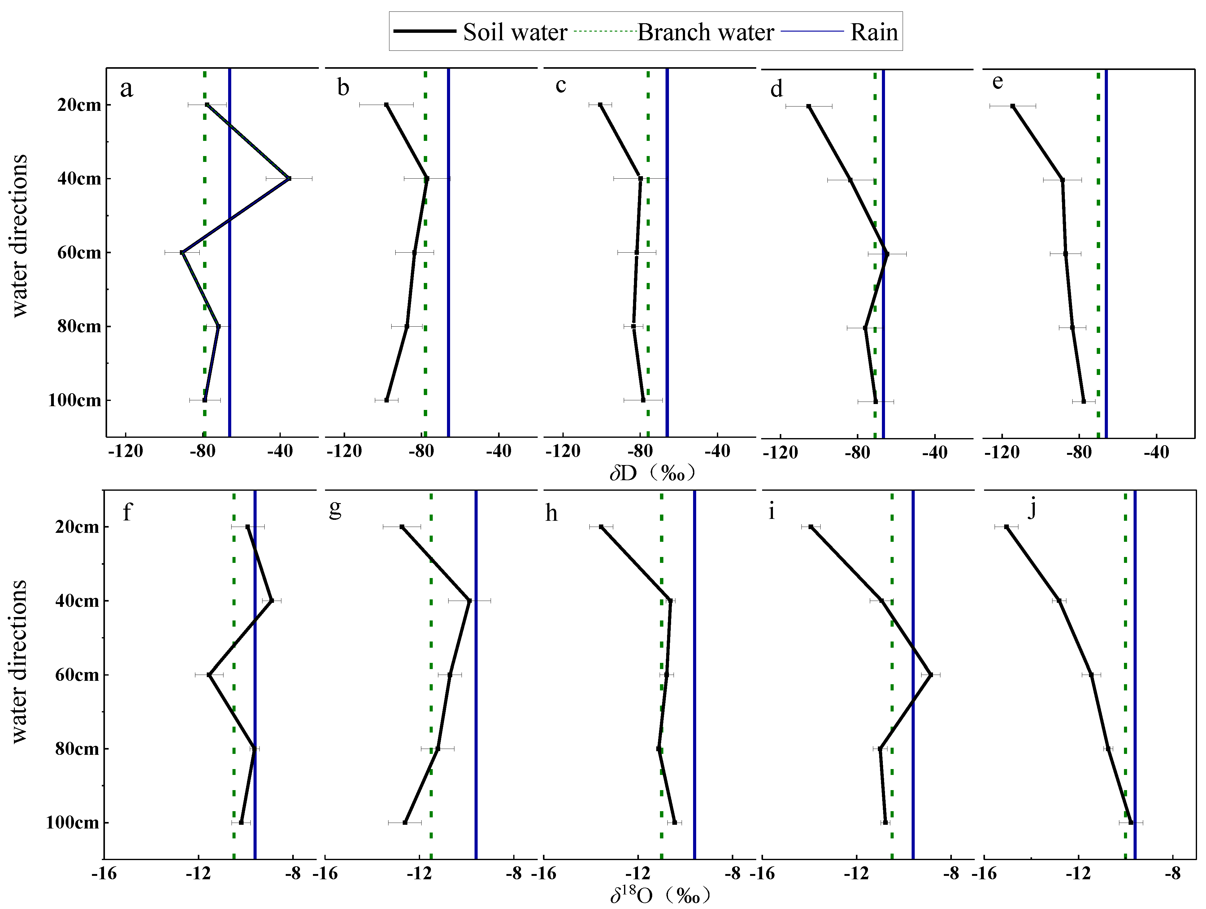 Forests 15 01854 g003