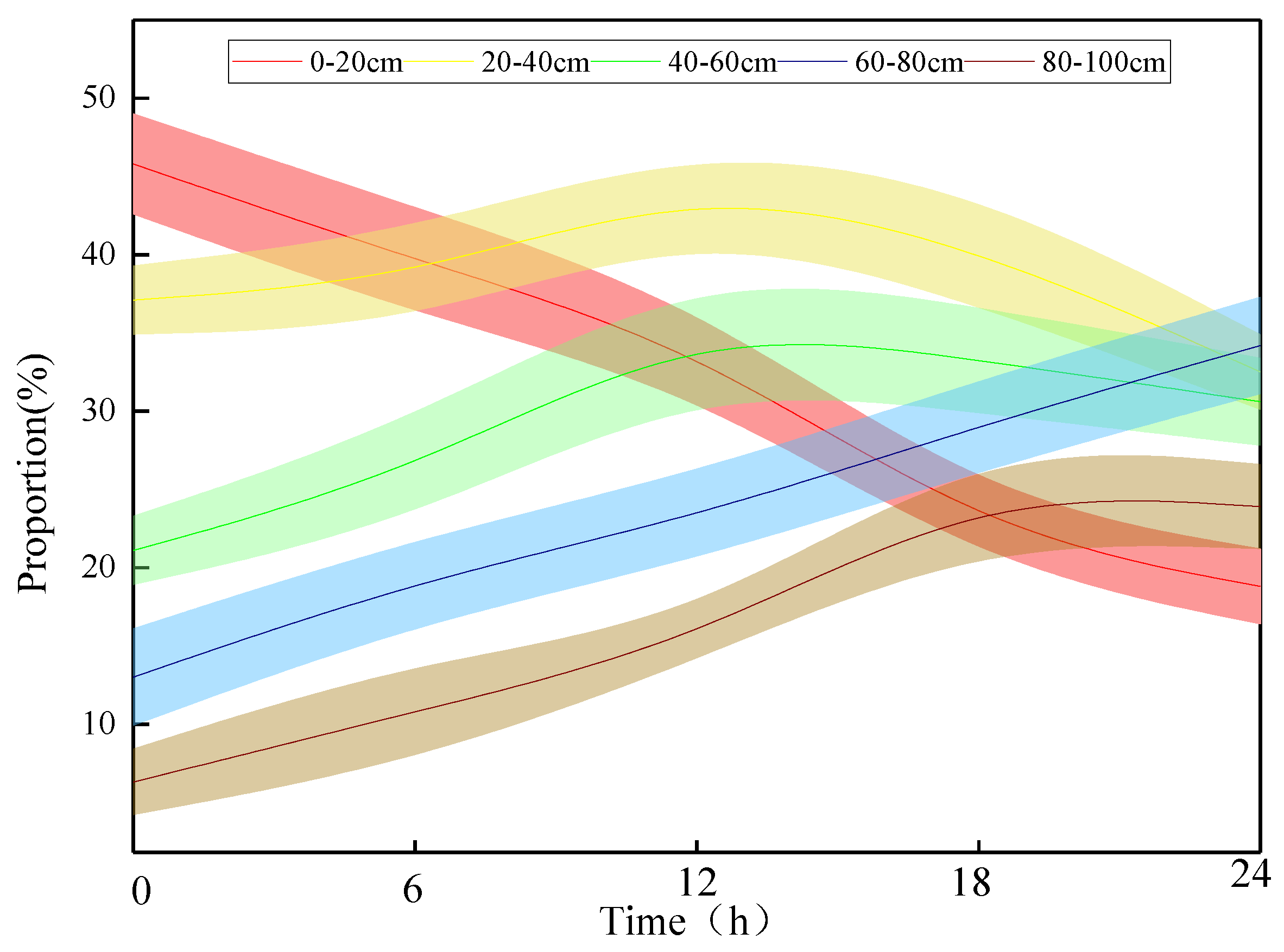 Forests 15 01854 g004