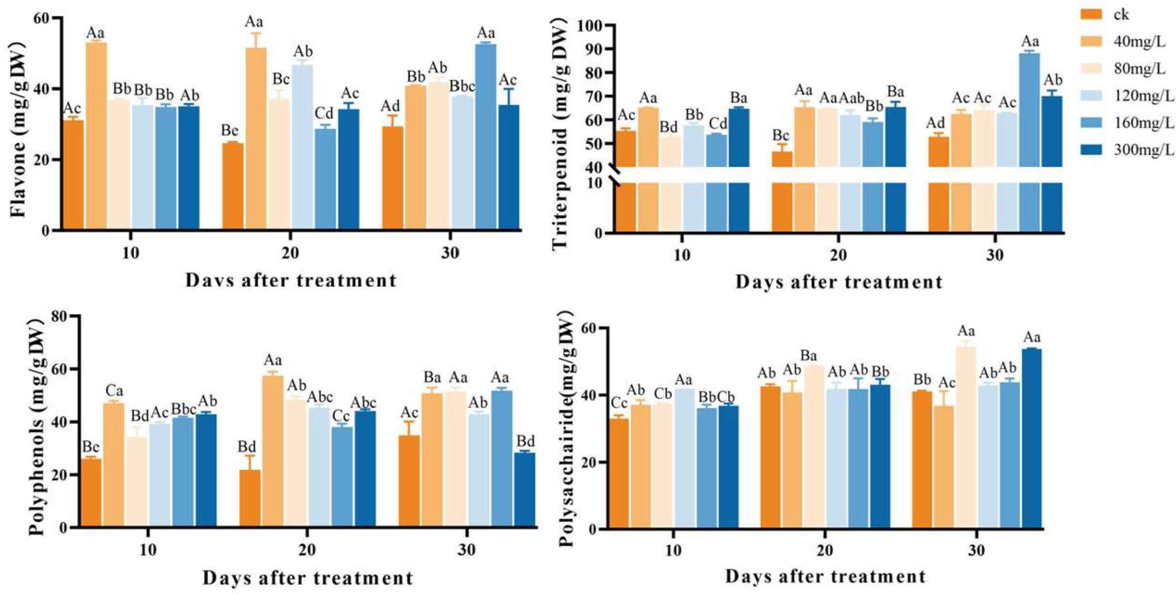 Forests 15 01855 g001