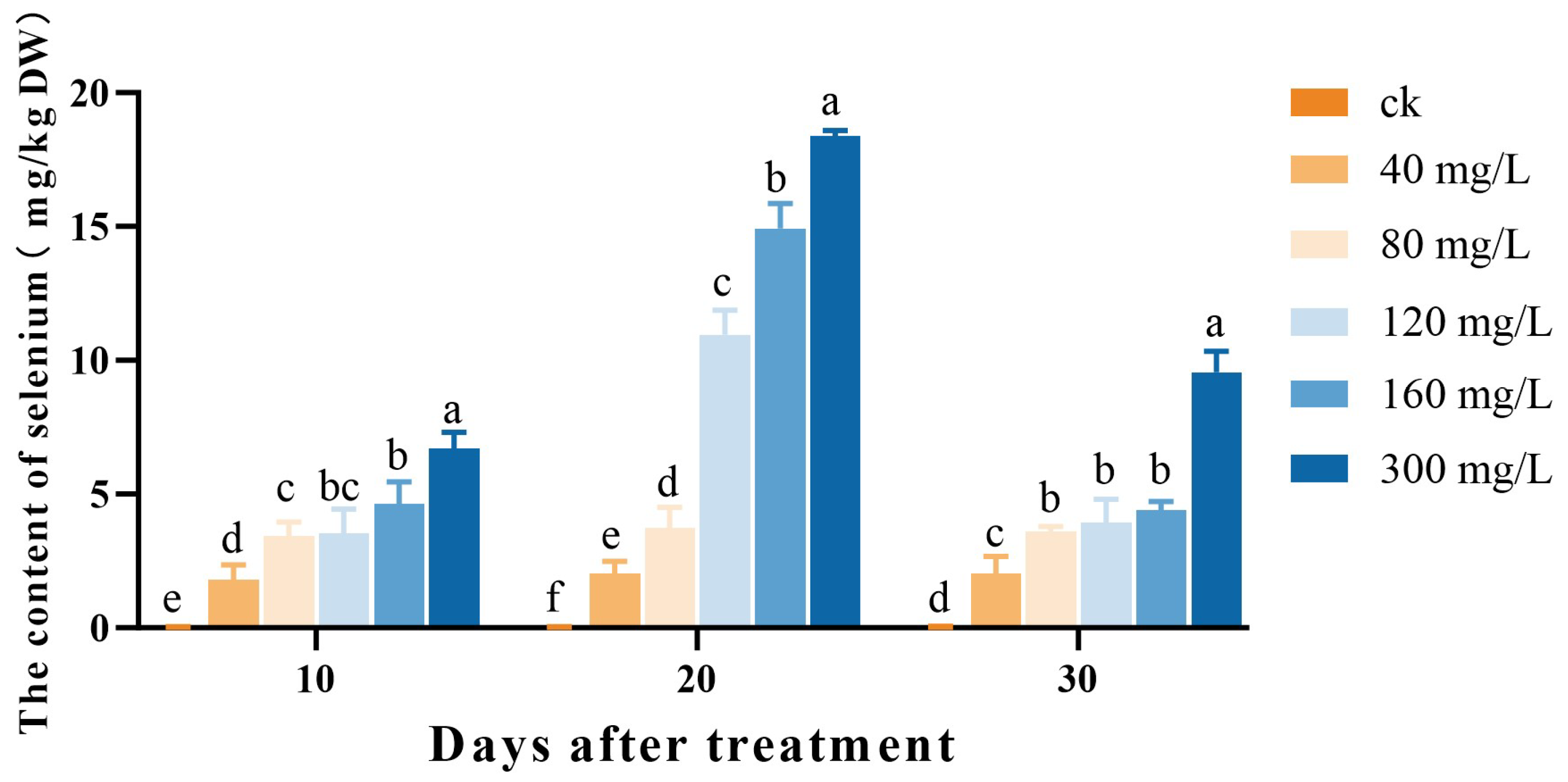Forests 15 01855 g002